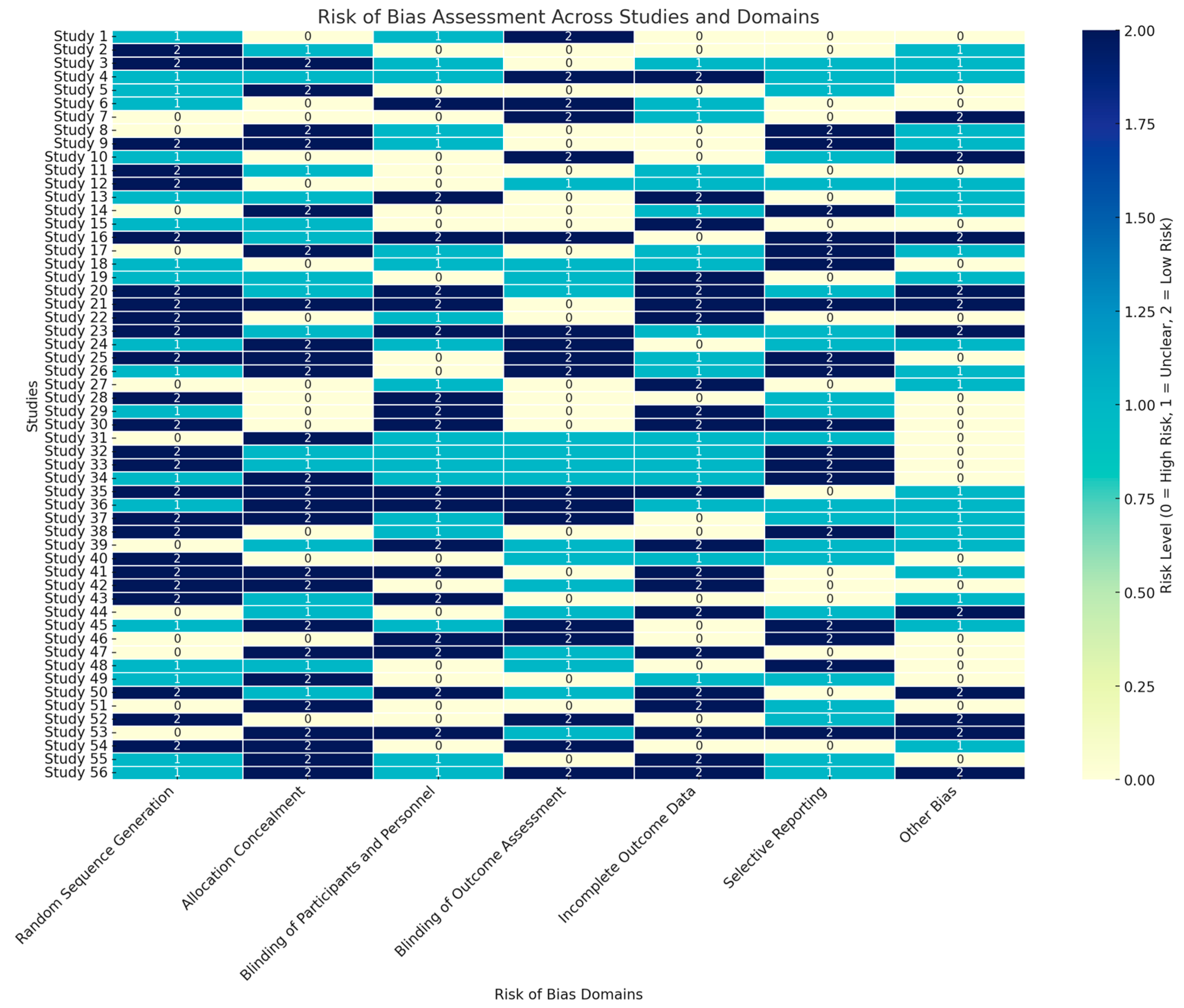 Medicina 60 02085 g002 Medicina 60 02085 g002