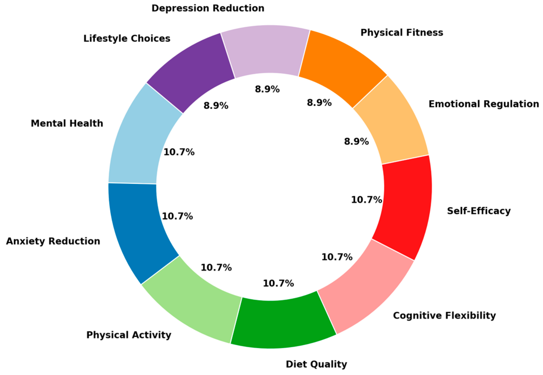 Medicina 60 02085 g003 Medicina 60 02085 g003