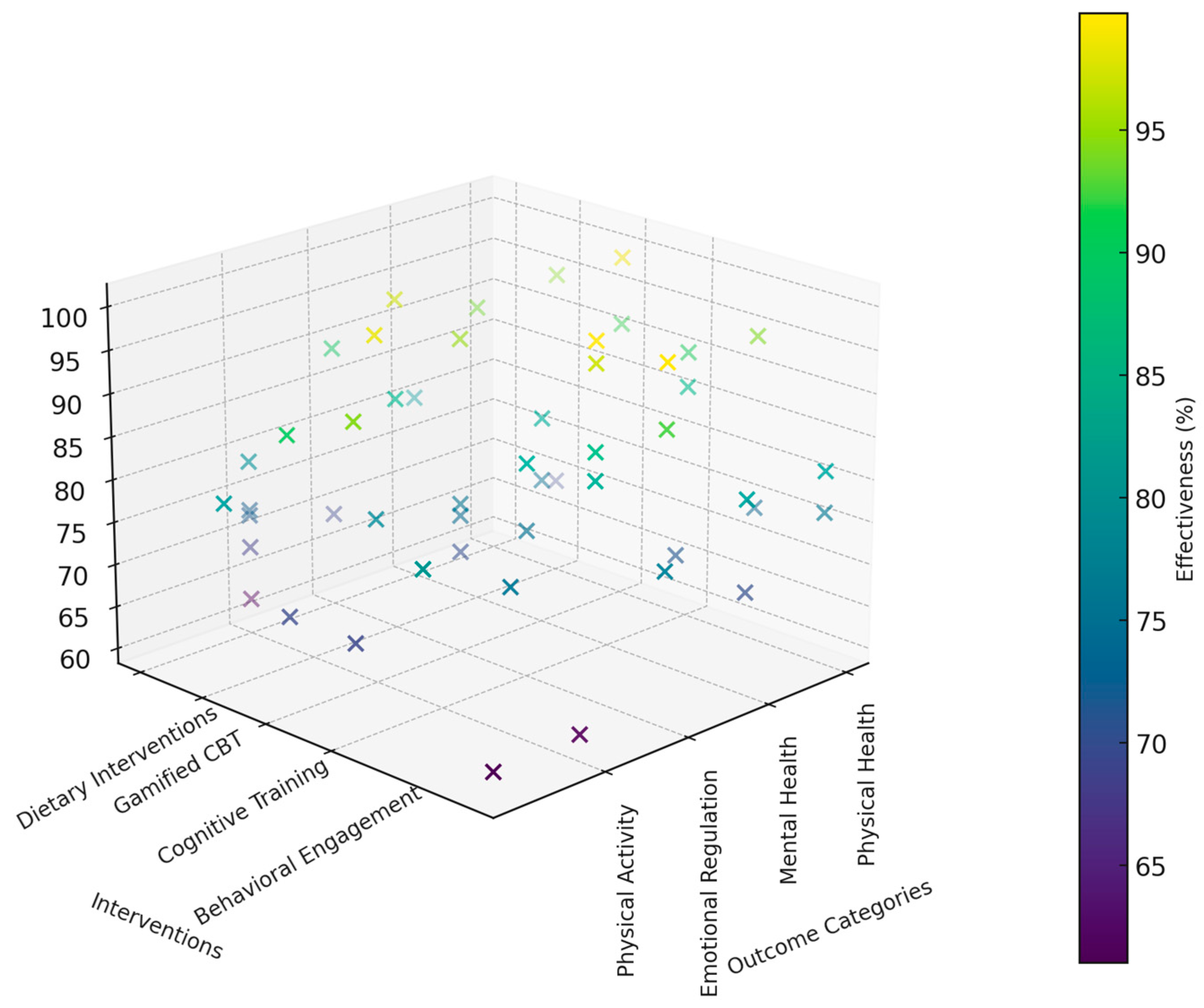 Medicina 60 02085 g006 Medicina 60 02085 g006