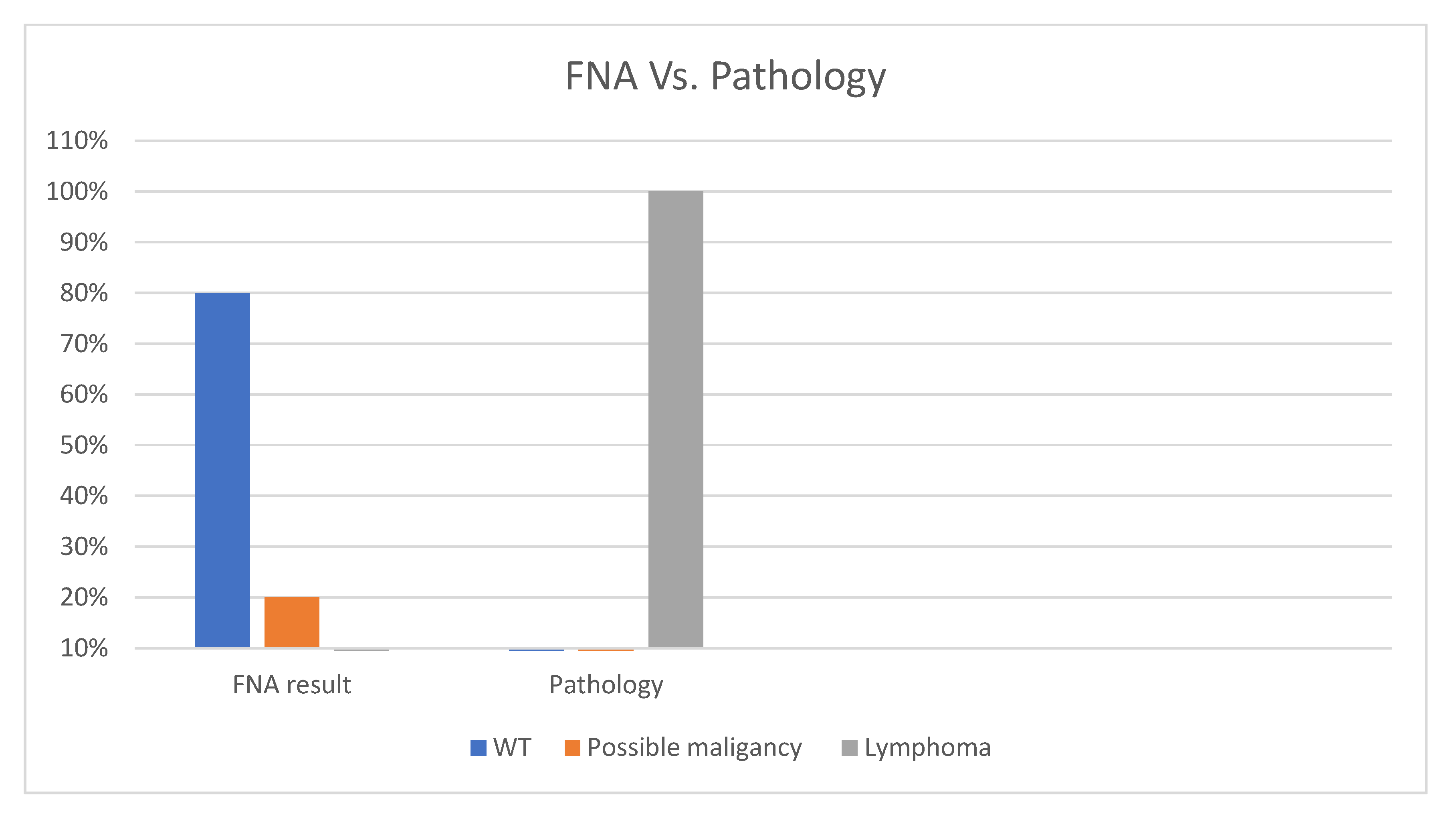 Medicina 60 02086 g005