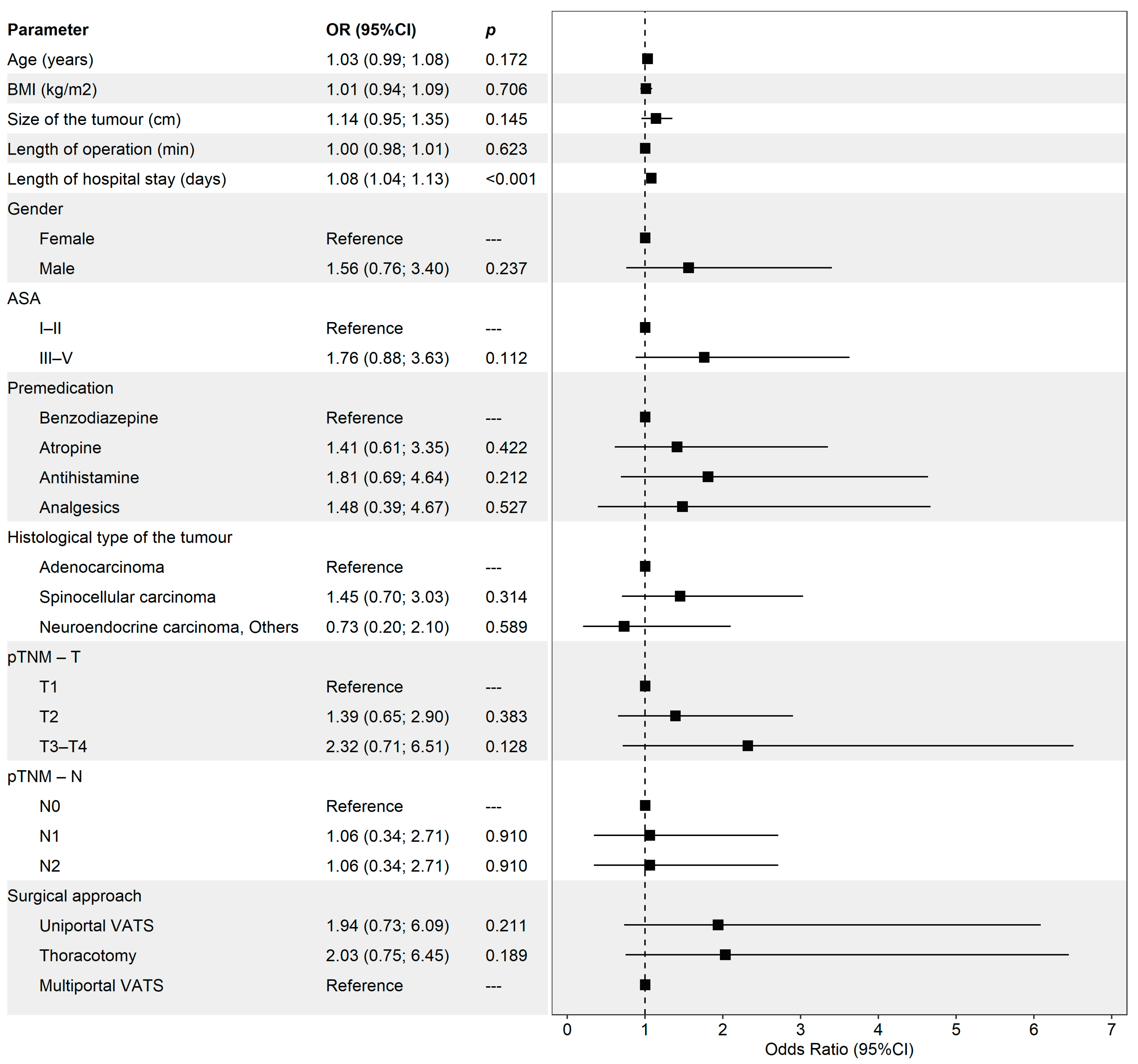 Medicina 60 02088 g001