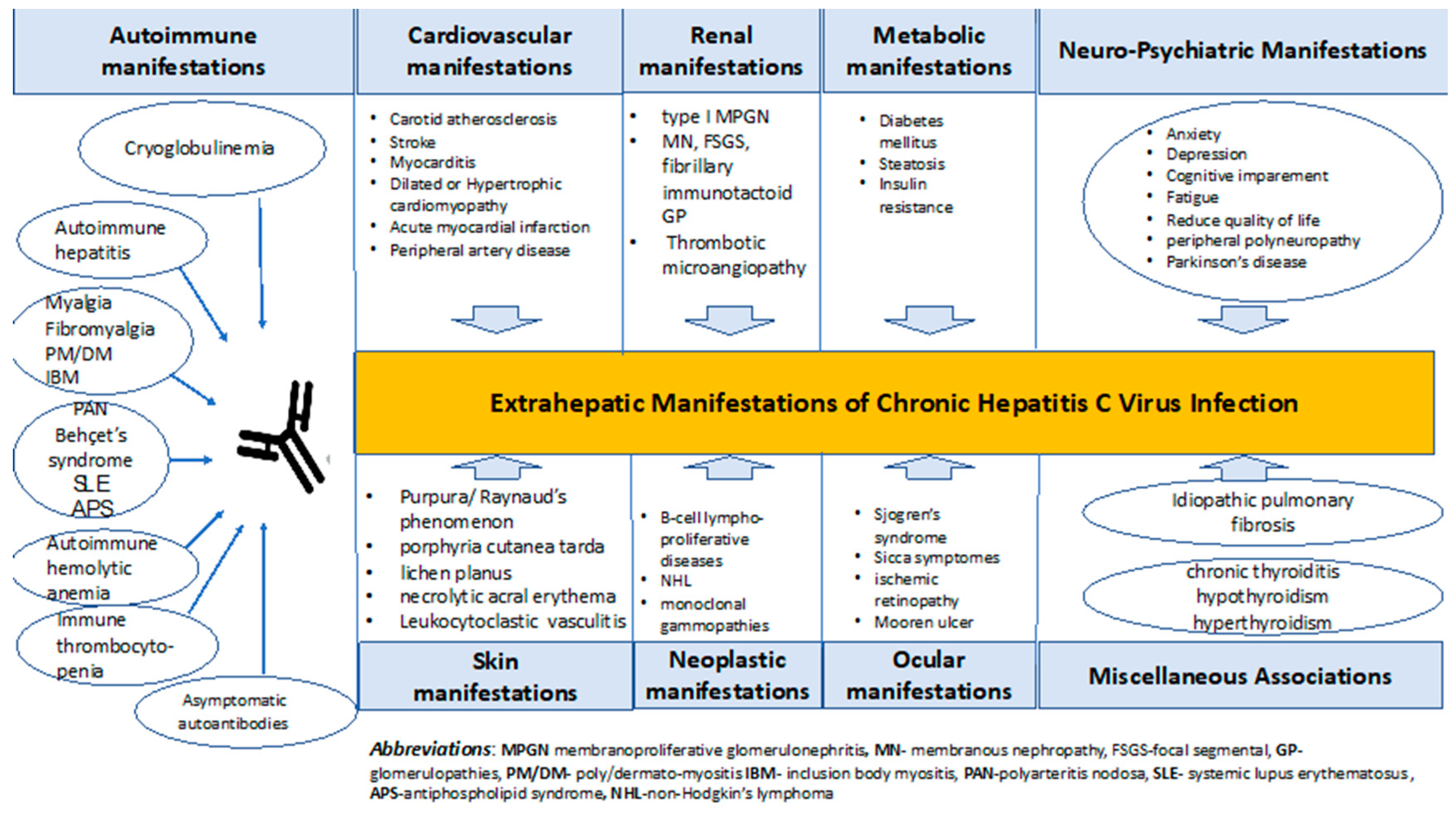 Medicina 60 02093 g001