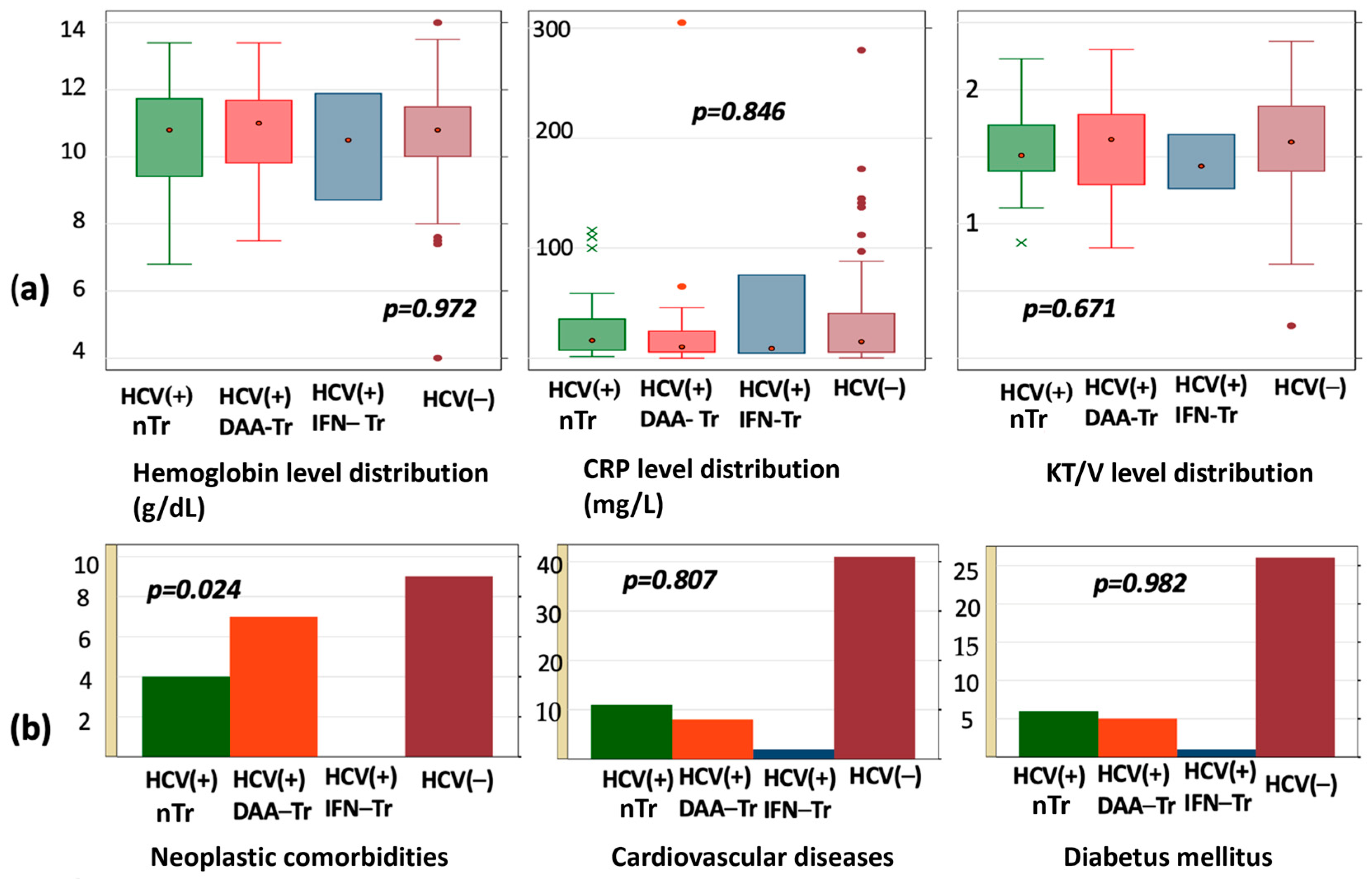 Medicina 60 02093 g002