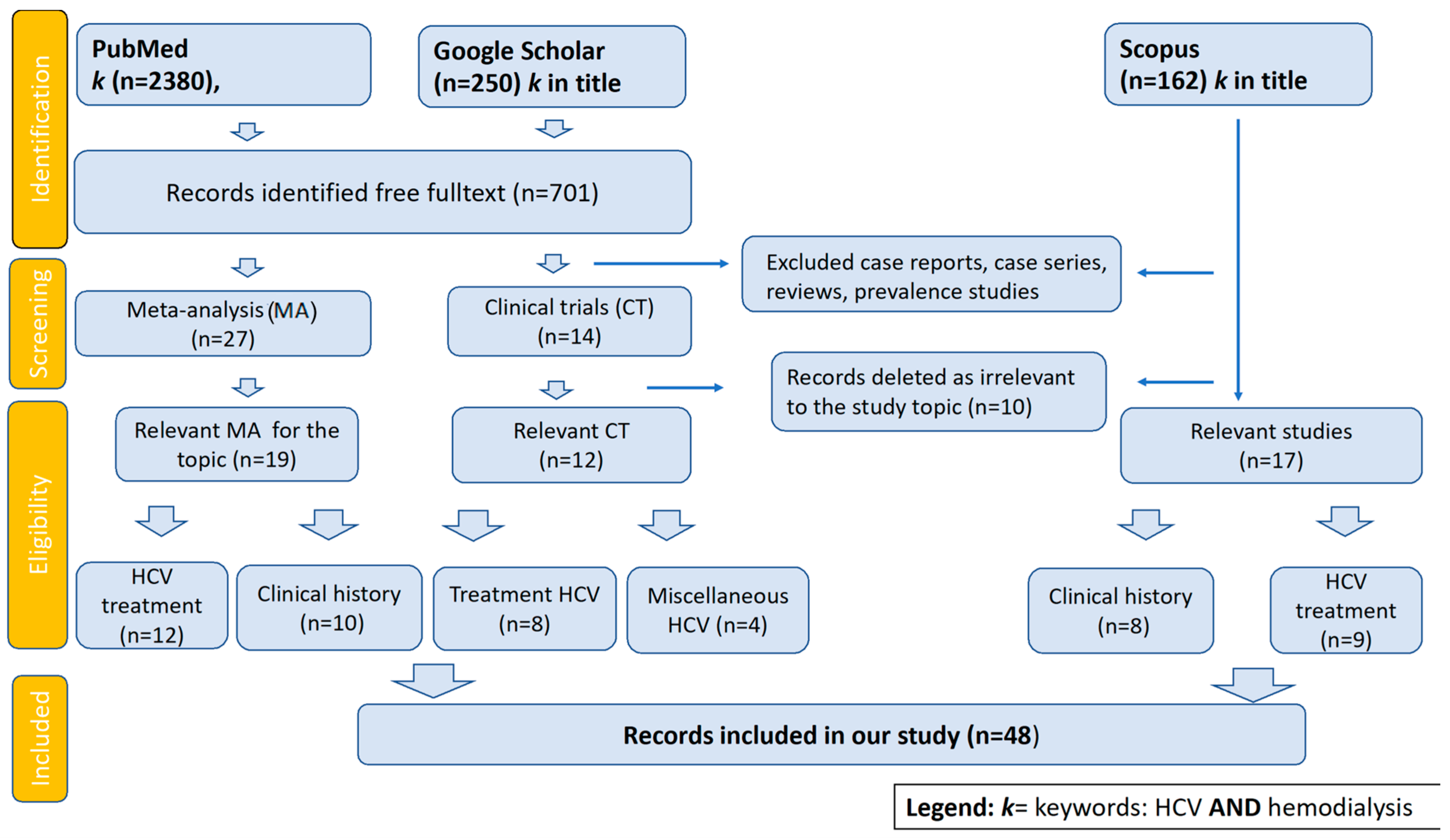 Medicina 60 02093 g003