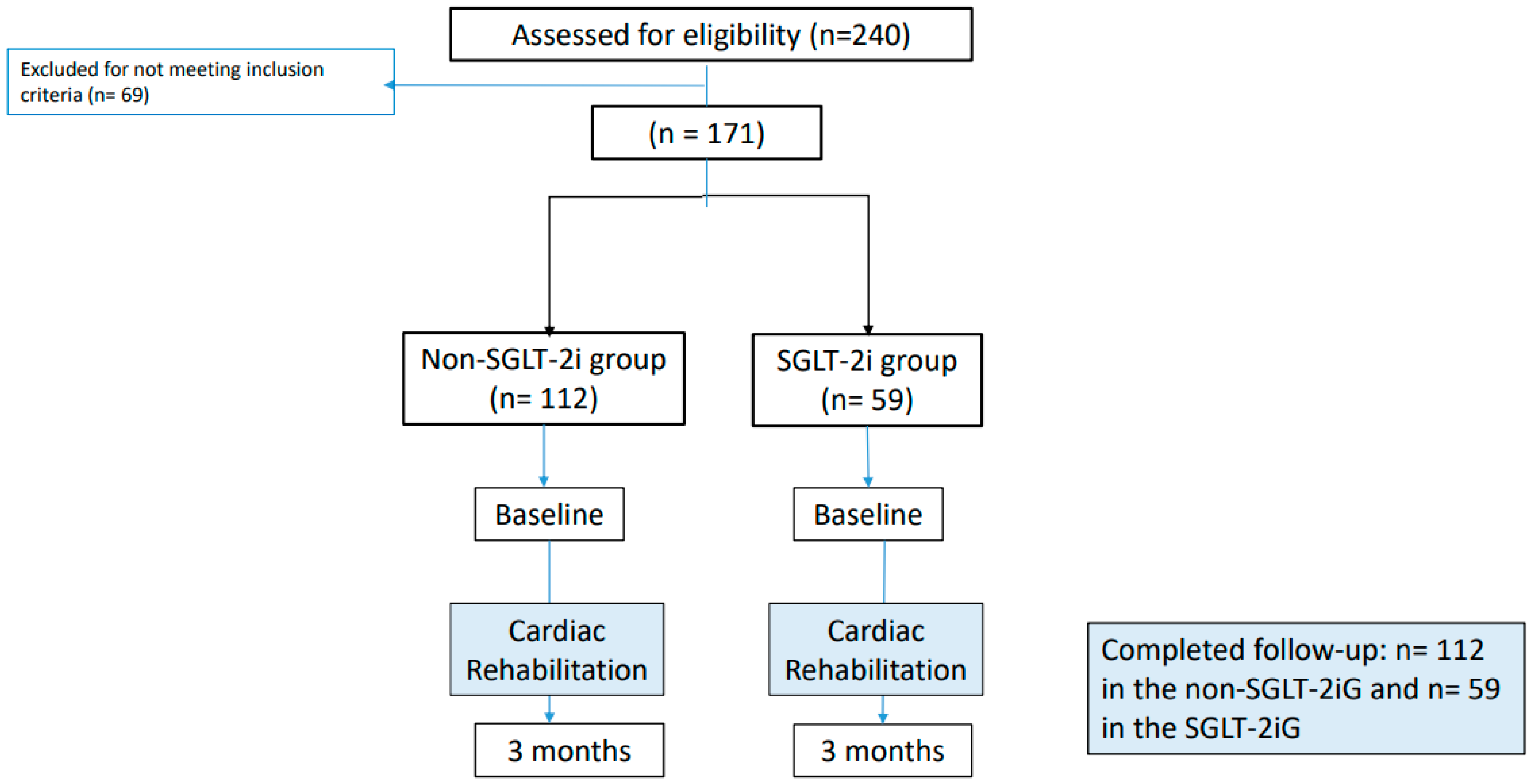Medicina 60 02096 g001