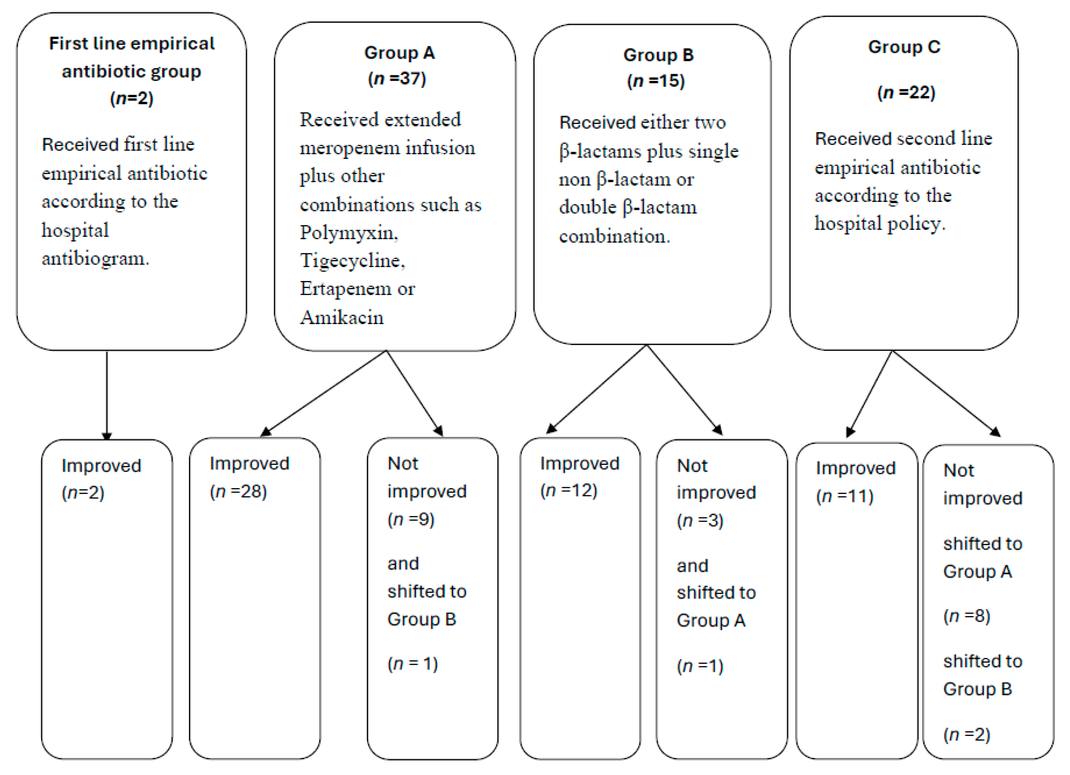 Medicina 60 02098 g002