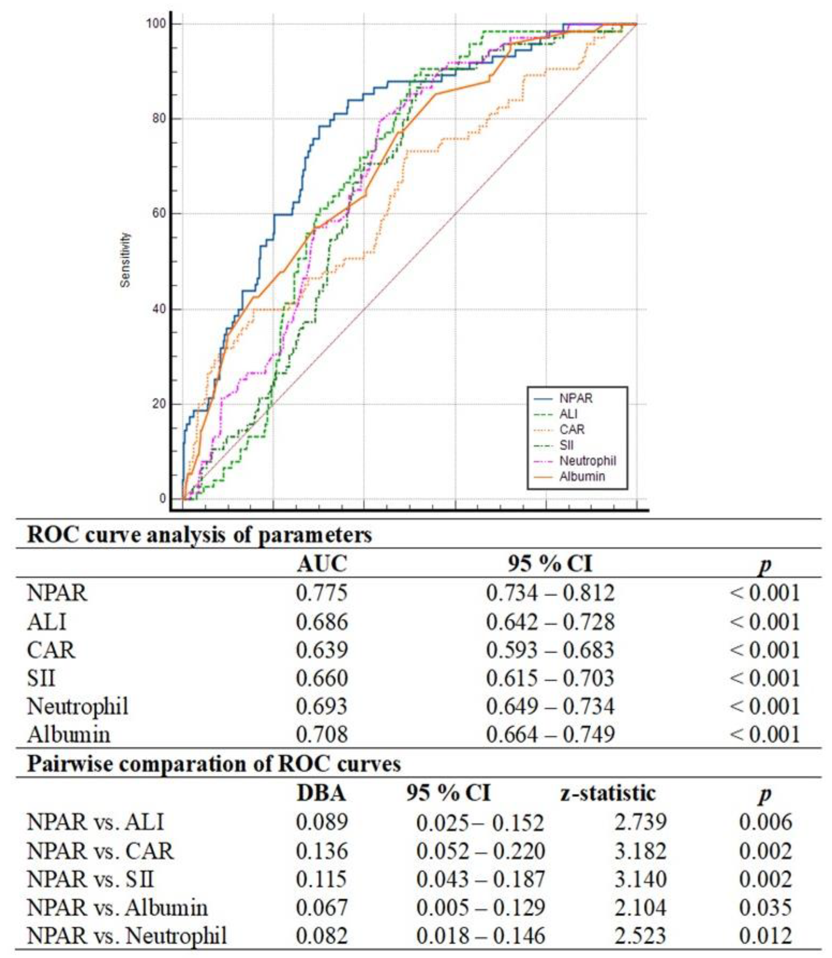 Medicina 60 02101 g002