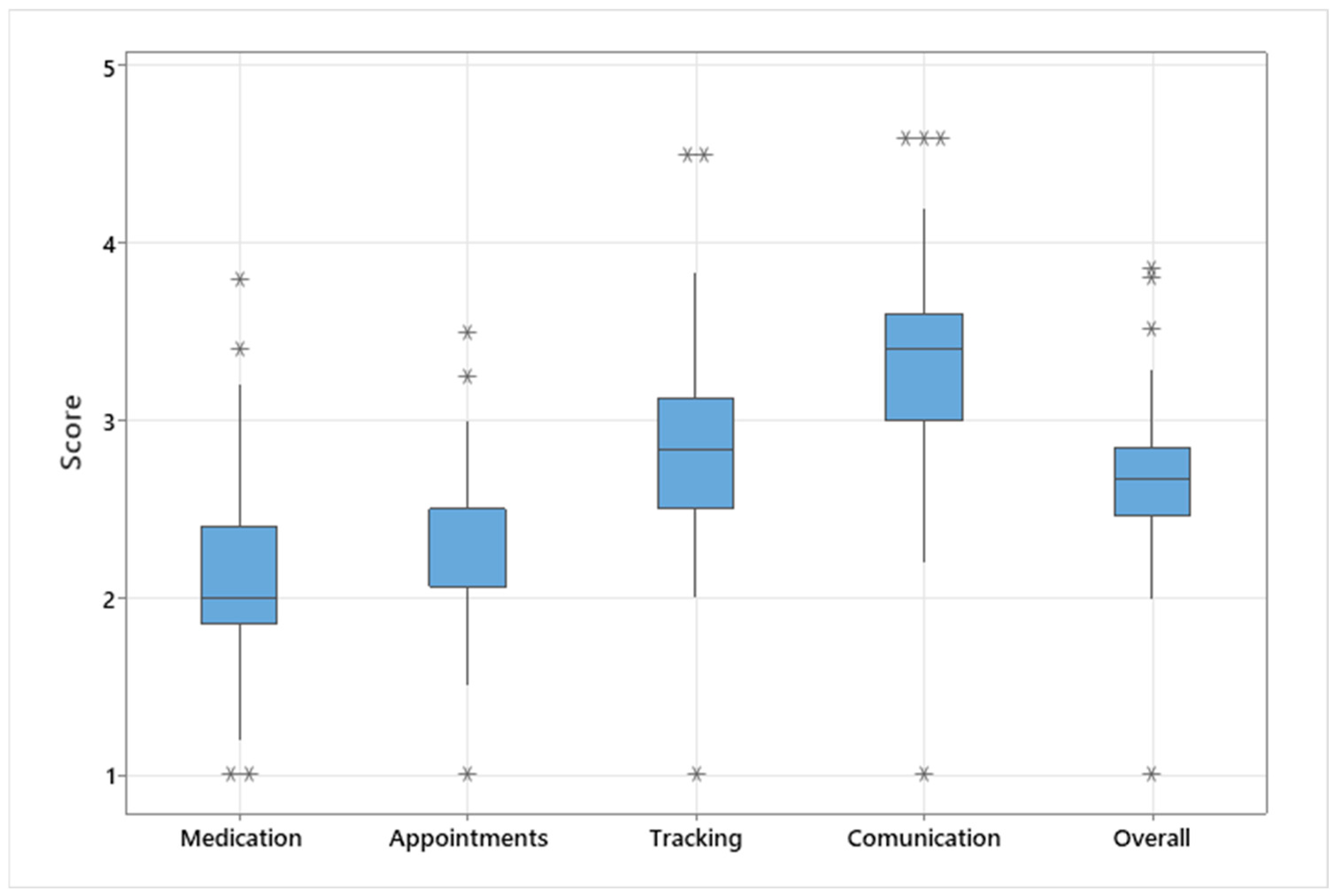 Medicina 60 02104 g001 Medicina 60 02104 g001