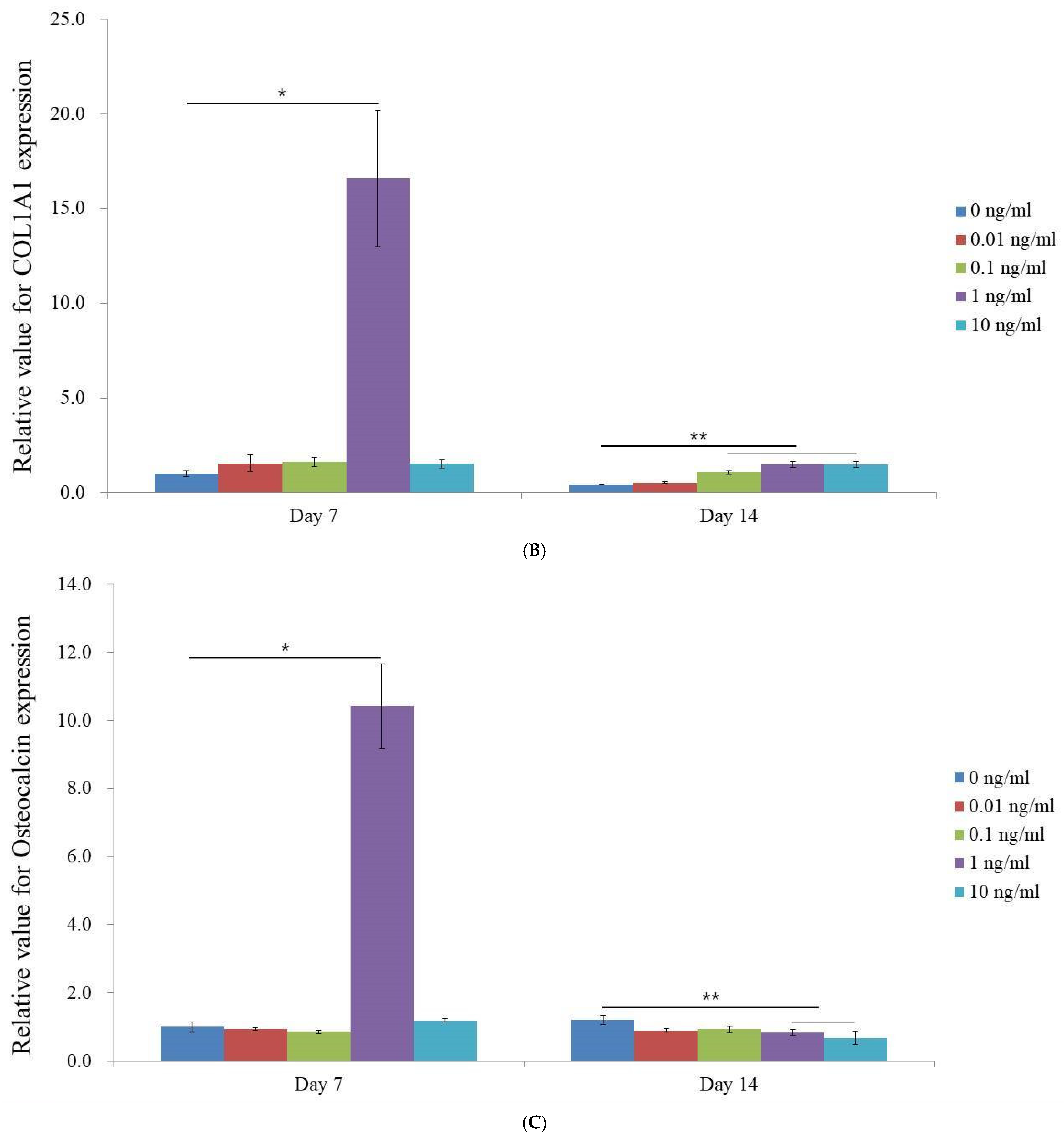 Medicina 60 02108 g004b