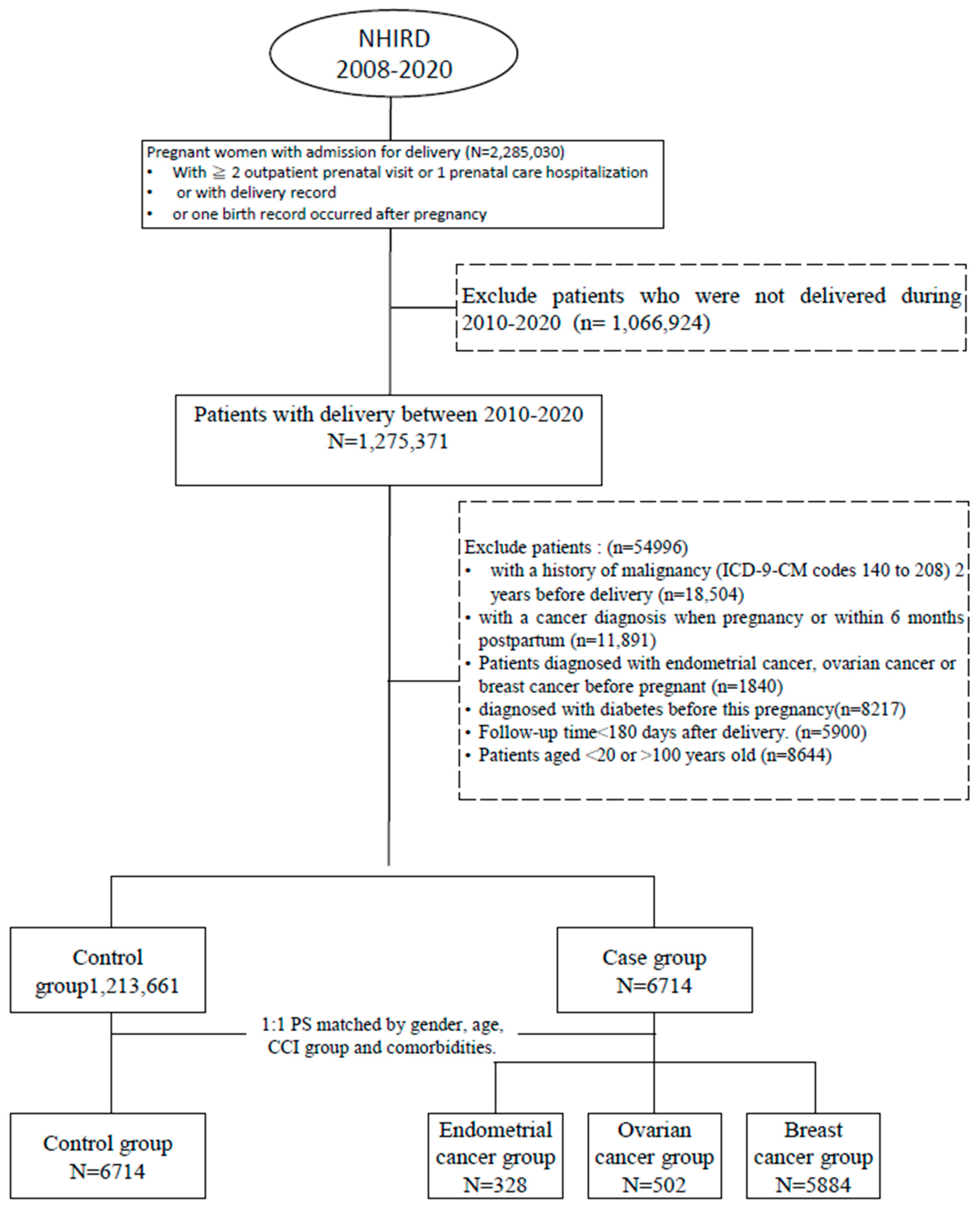 Medicina 61 00001 g001