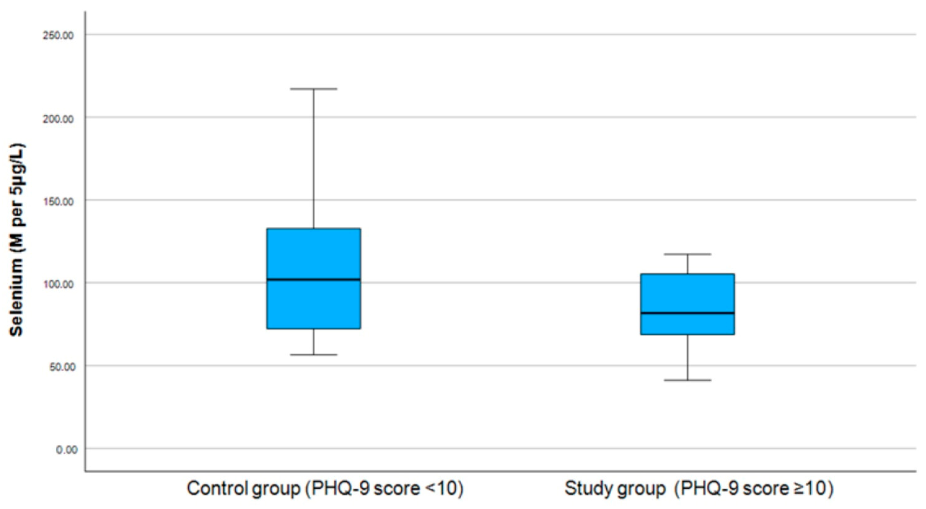 Medicina 61 00003 g003