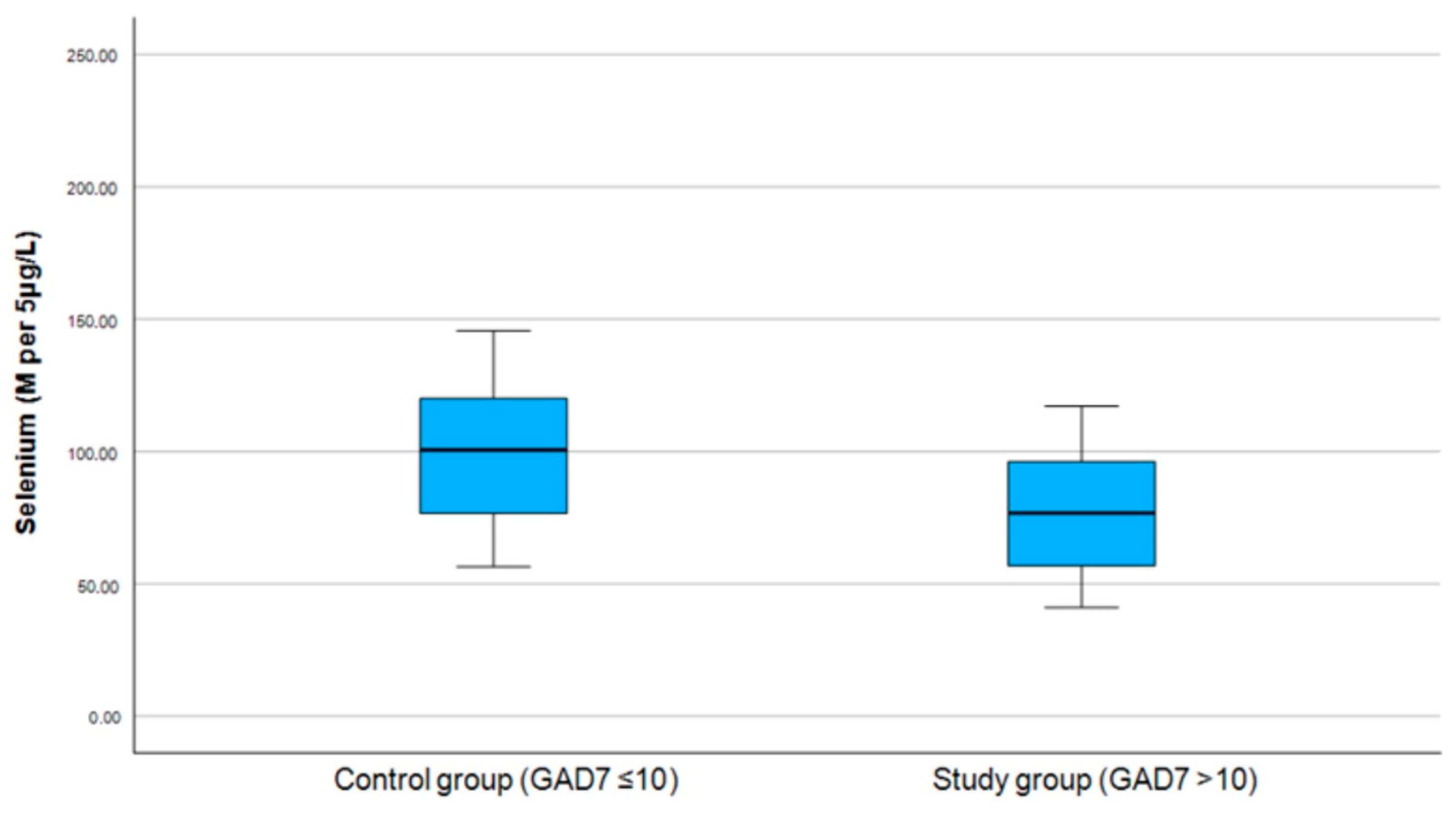 Medicina 61 00003 g004