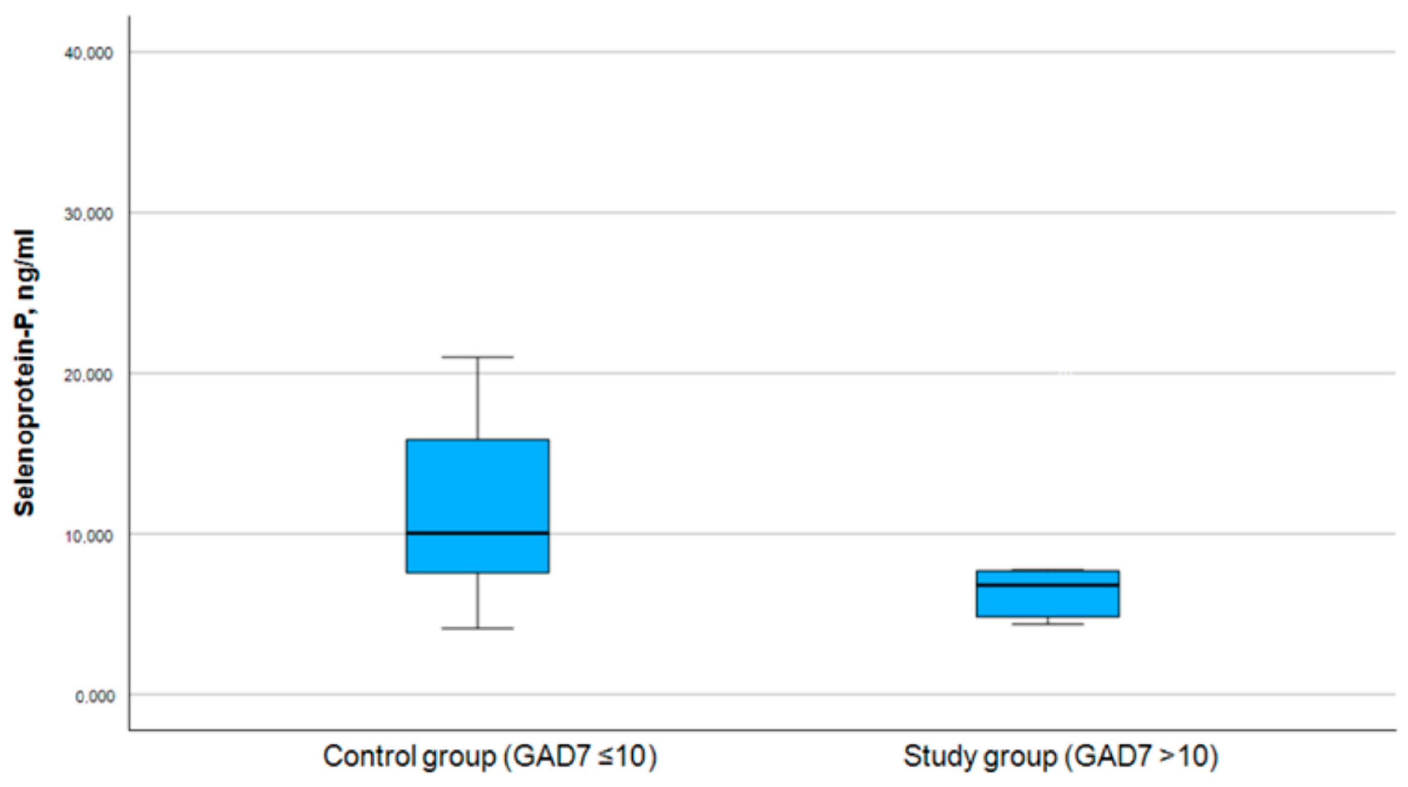 Medicina 61 00003 g006