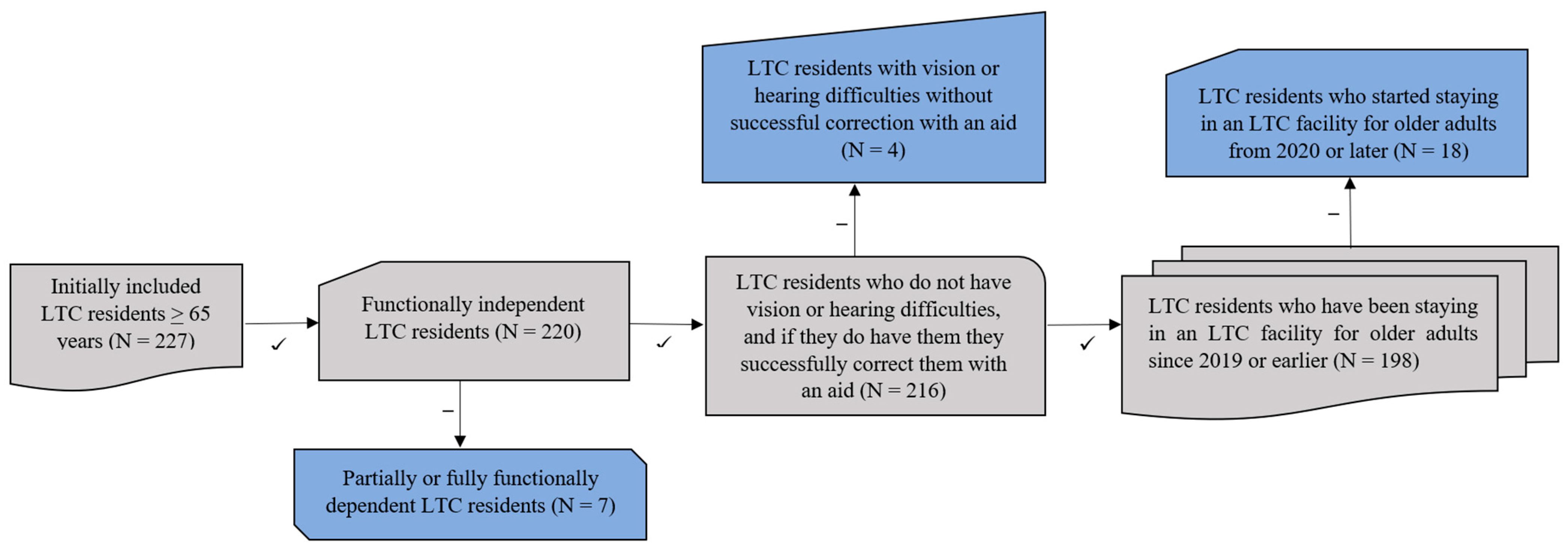 Medicina 61 00006 g001
