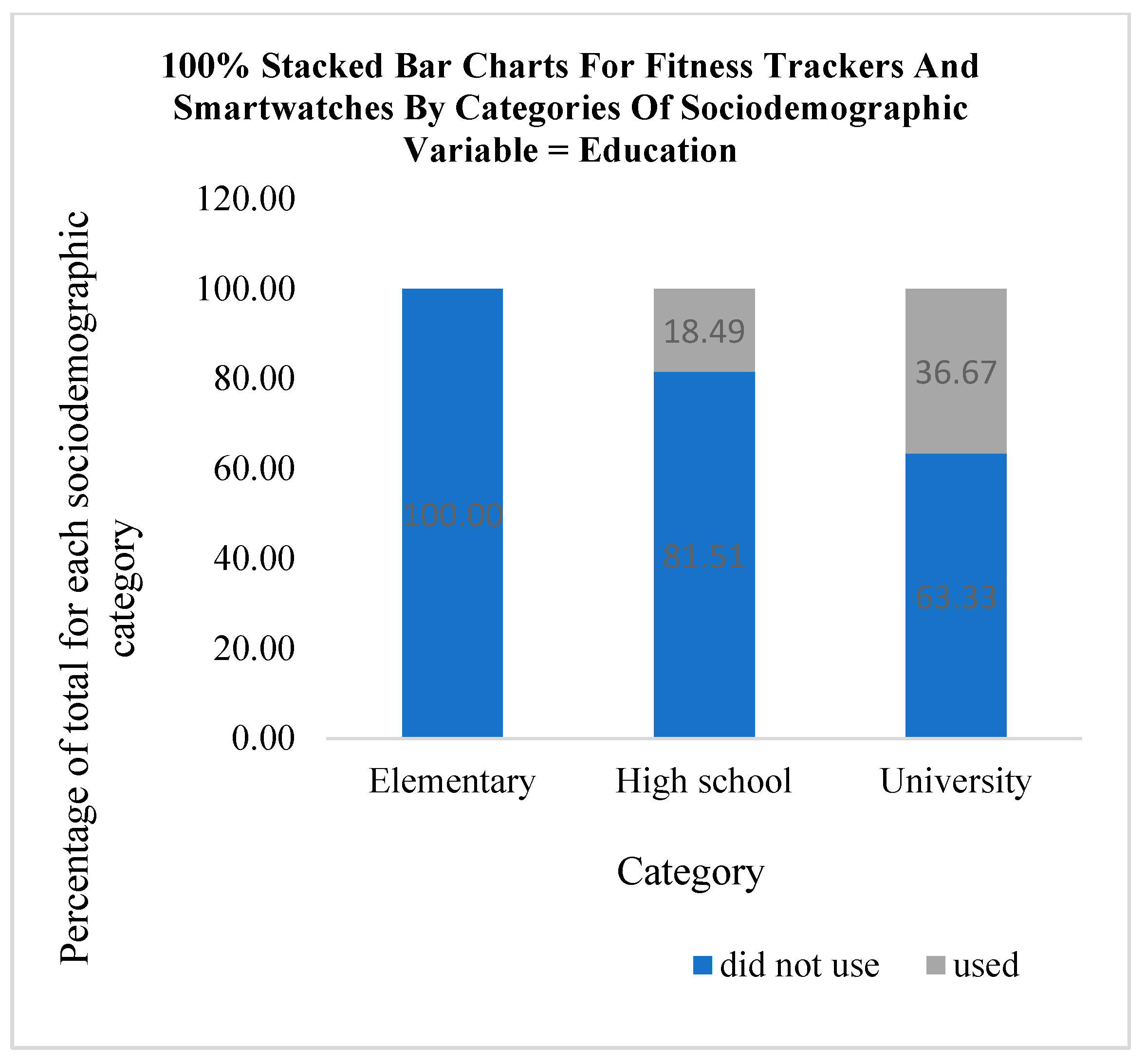 Medicina 61 00006 g003