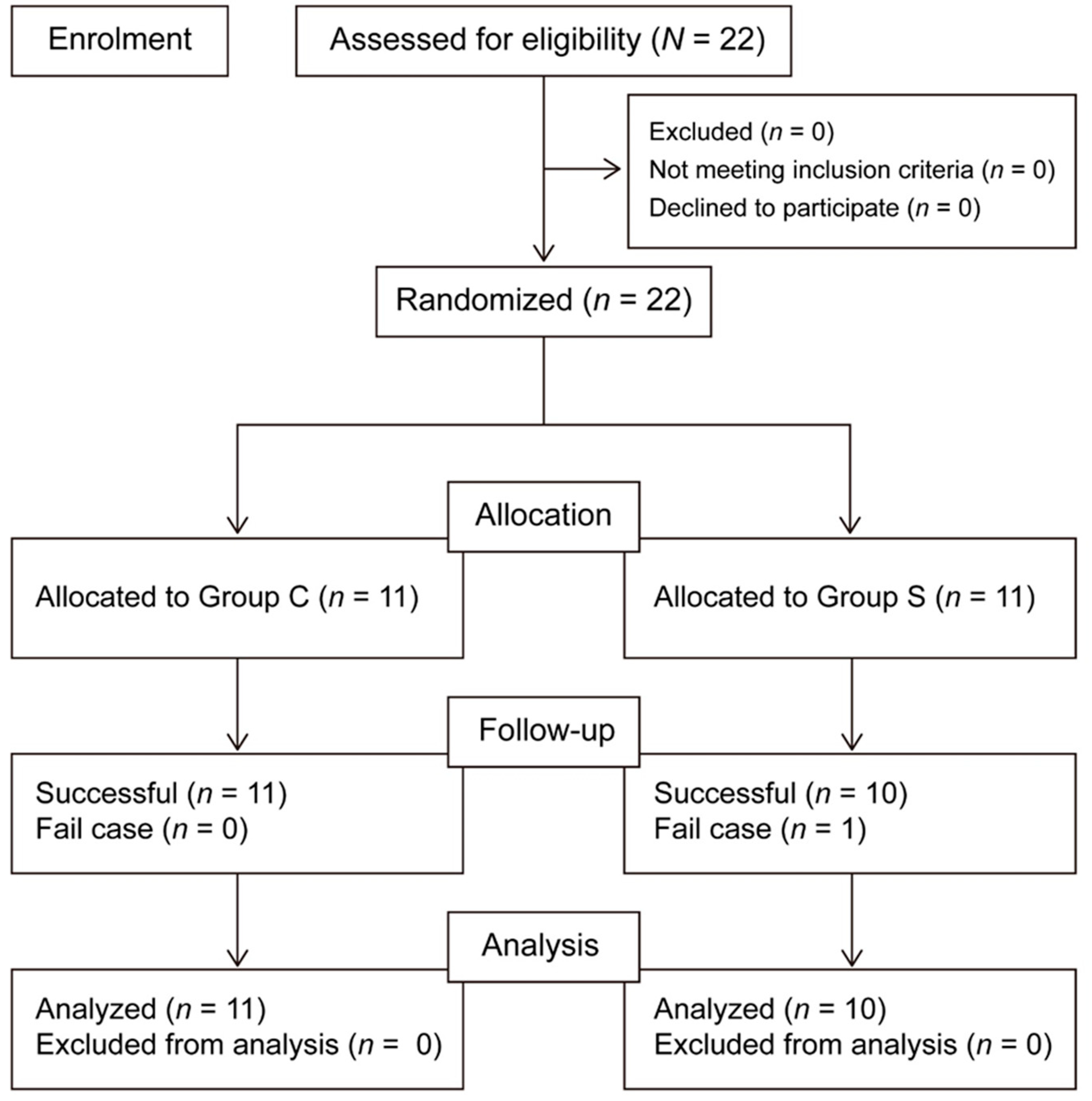 Medicina 61 00011 g002