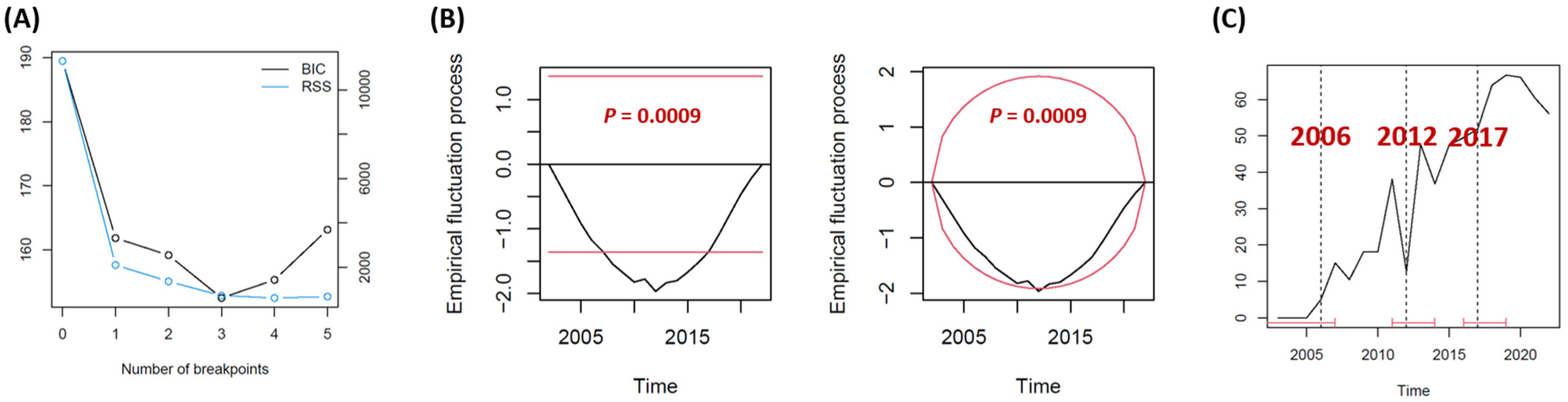 Medicina 61 00012 g001