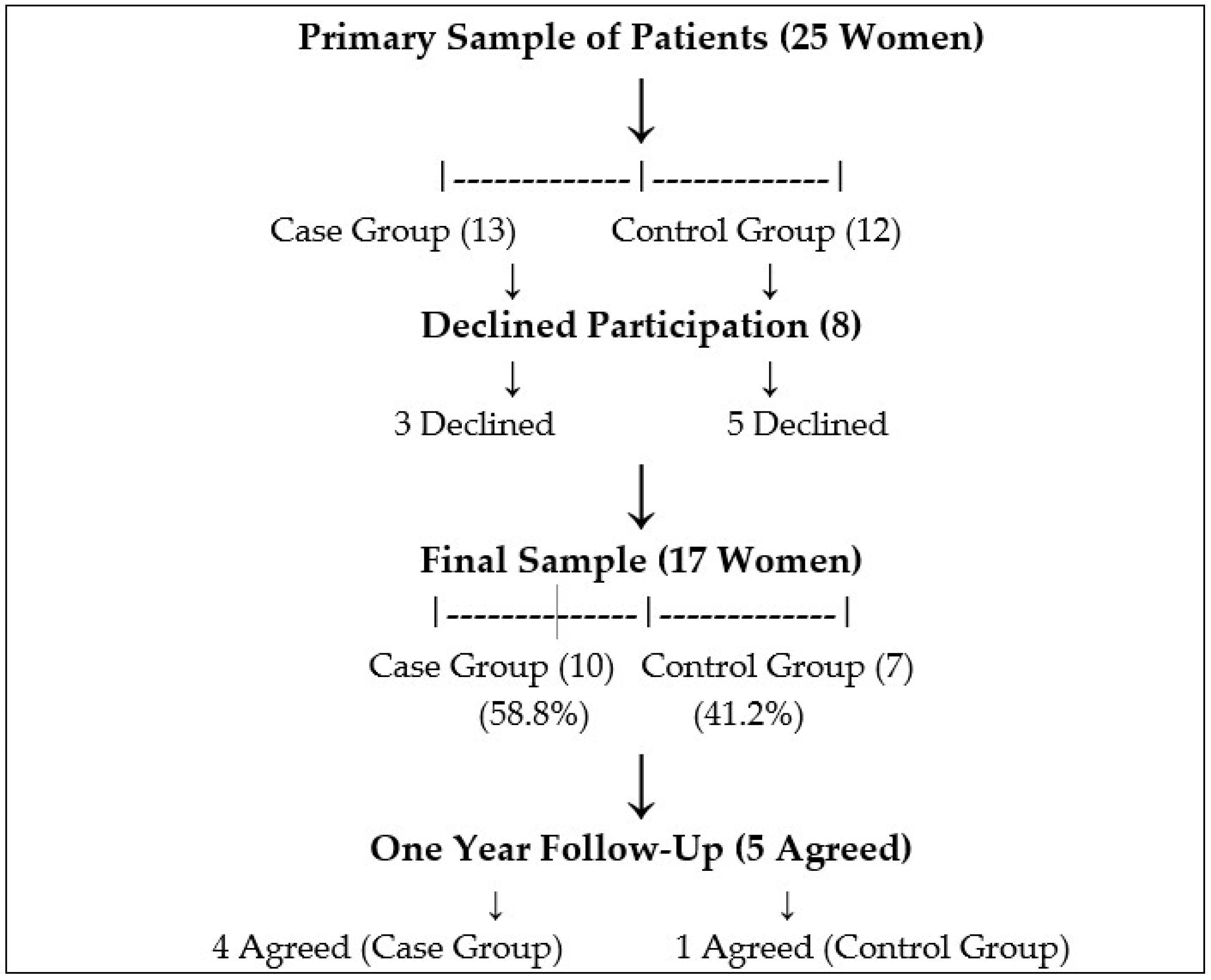 Medicina 61 00022 g001