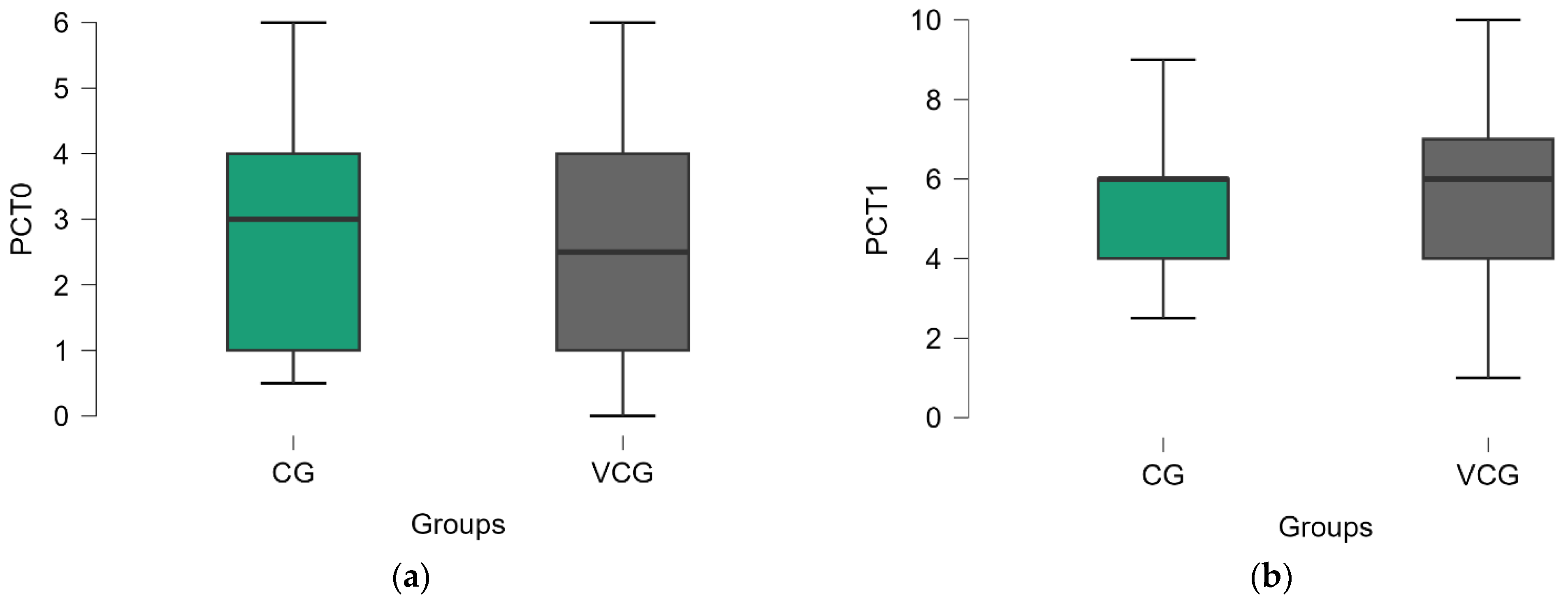 Medicina 61 00023 g003