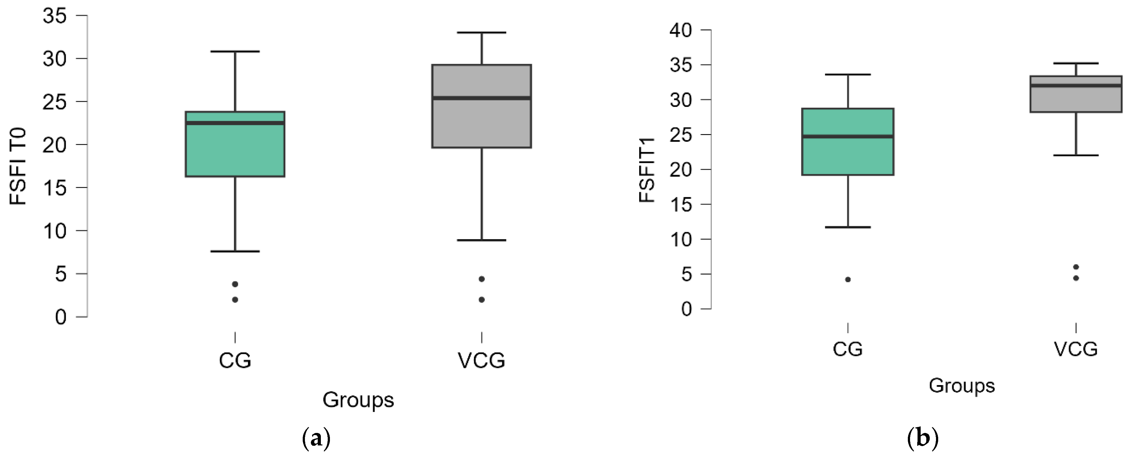 Medicina 61 00023 g004