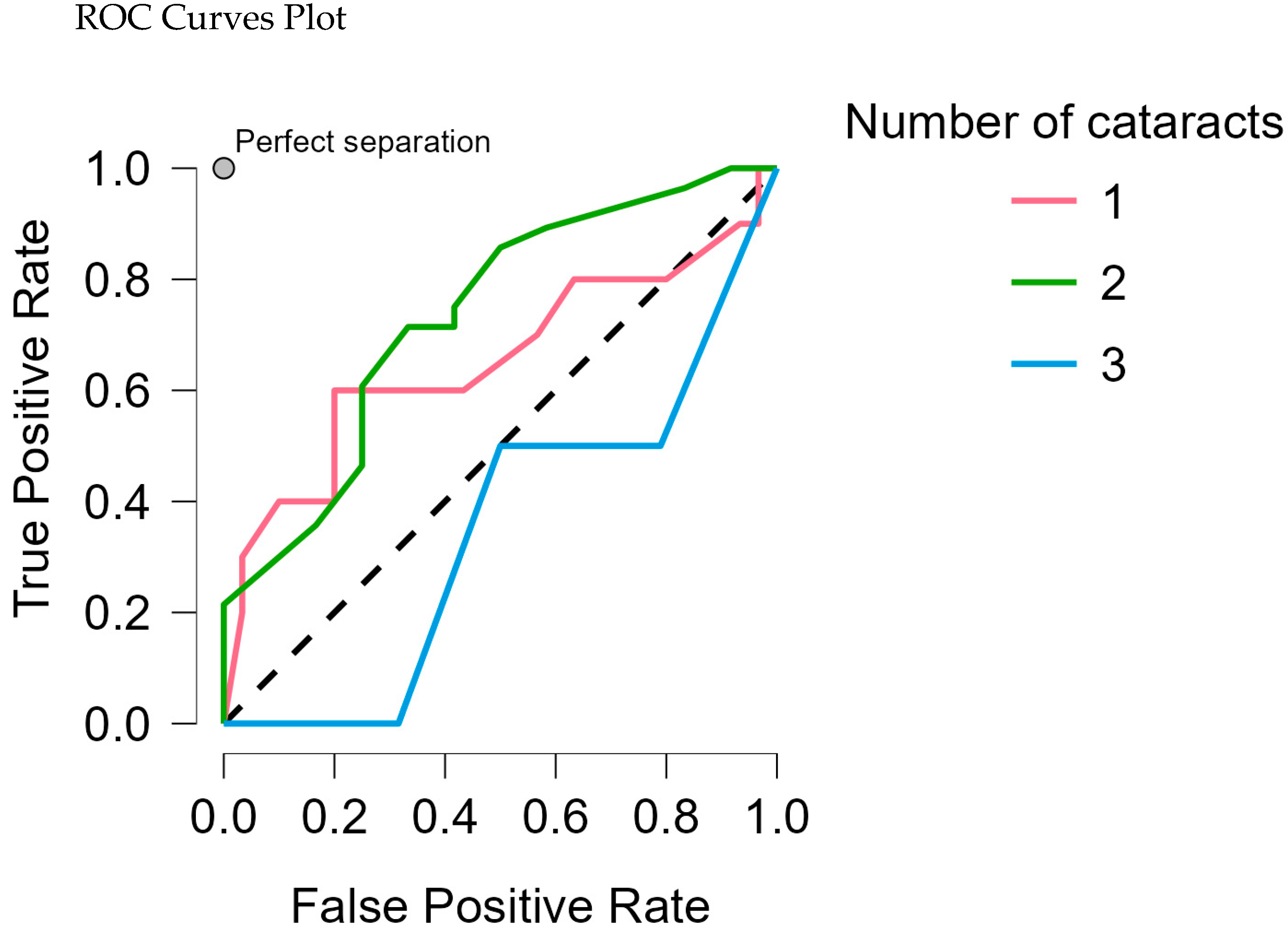 Medicina 61 00029 g002 Medicina 61 00029 g002