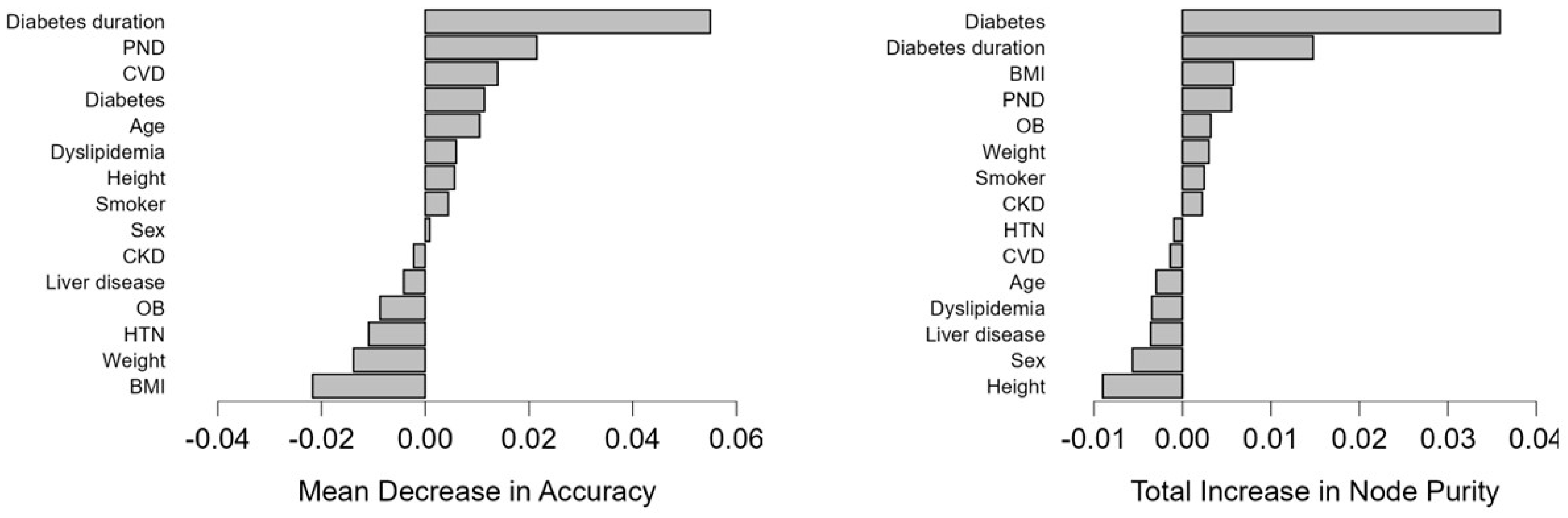 Medicina 61 00029 g003 Medicina 61 00029 g003