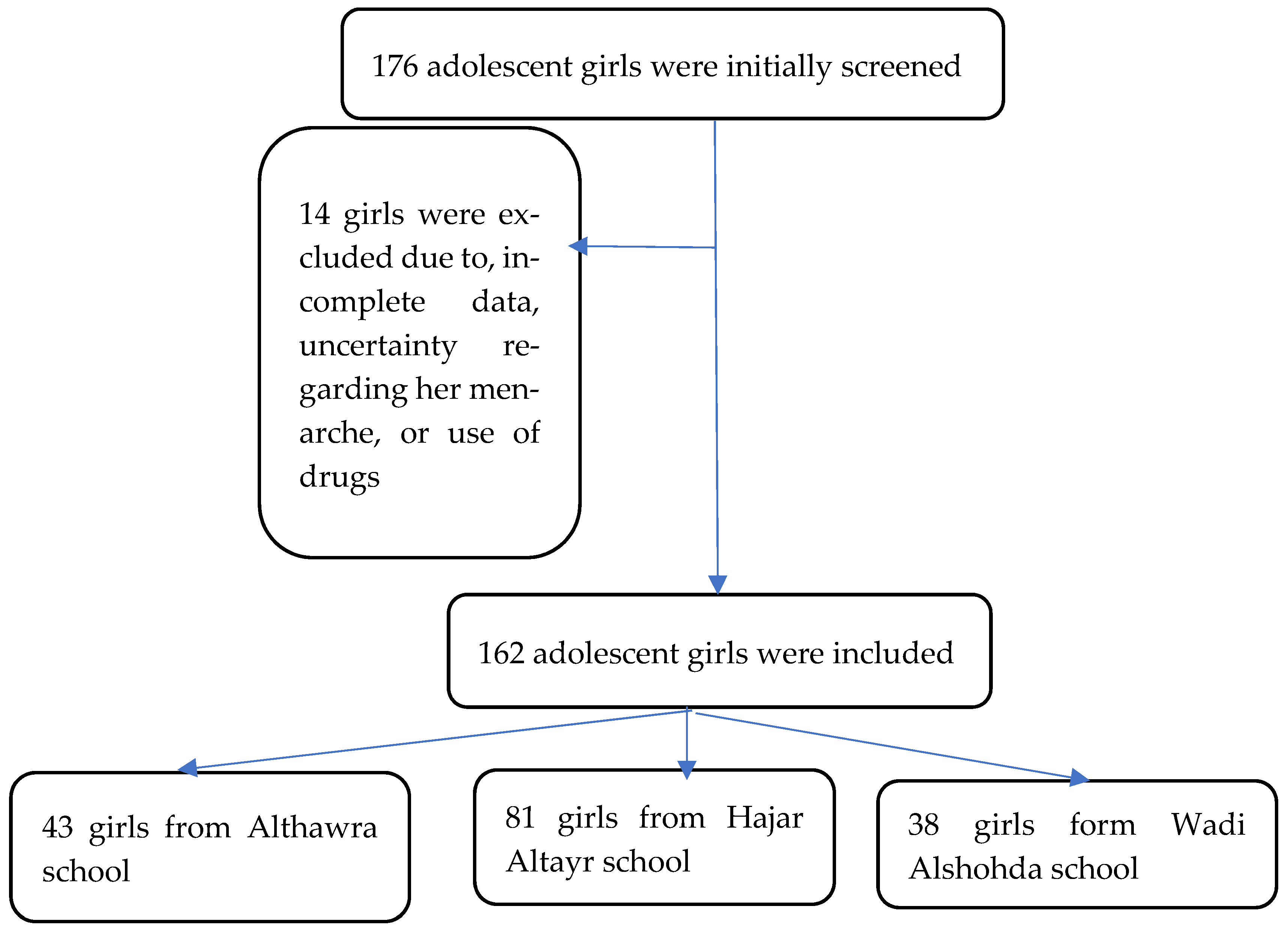 Medicina 61 00033 g001