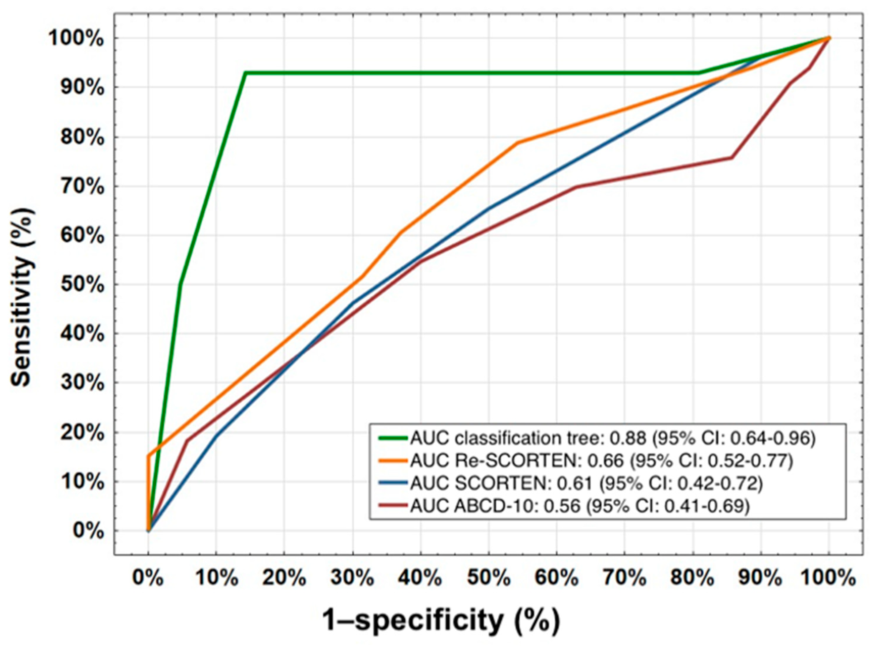 Medicina 61 00066 g002