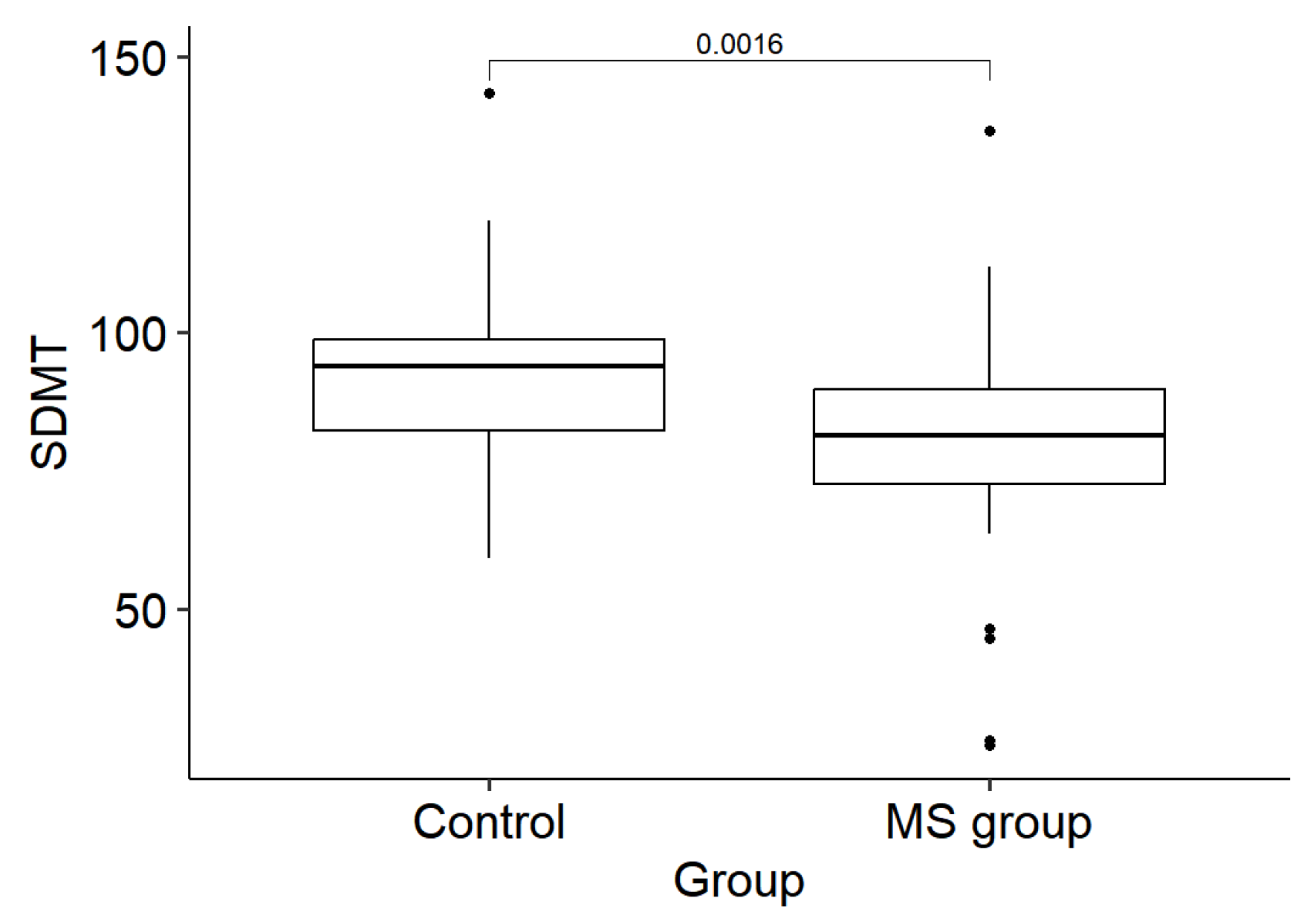 Medicina 61 00070 g001