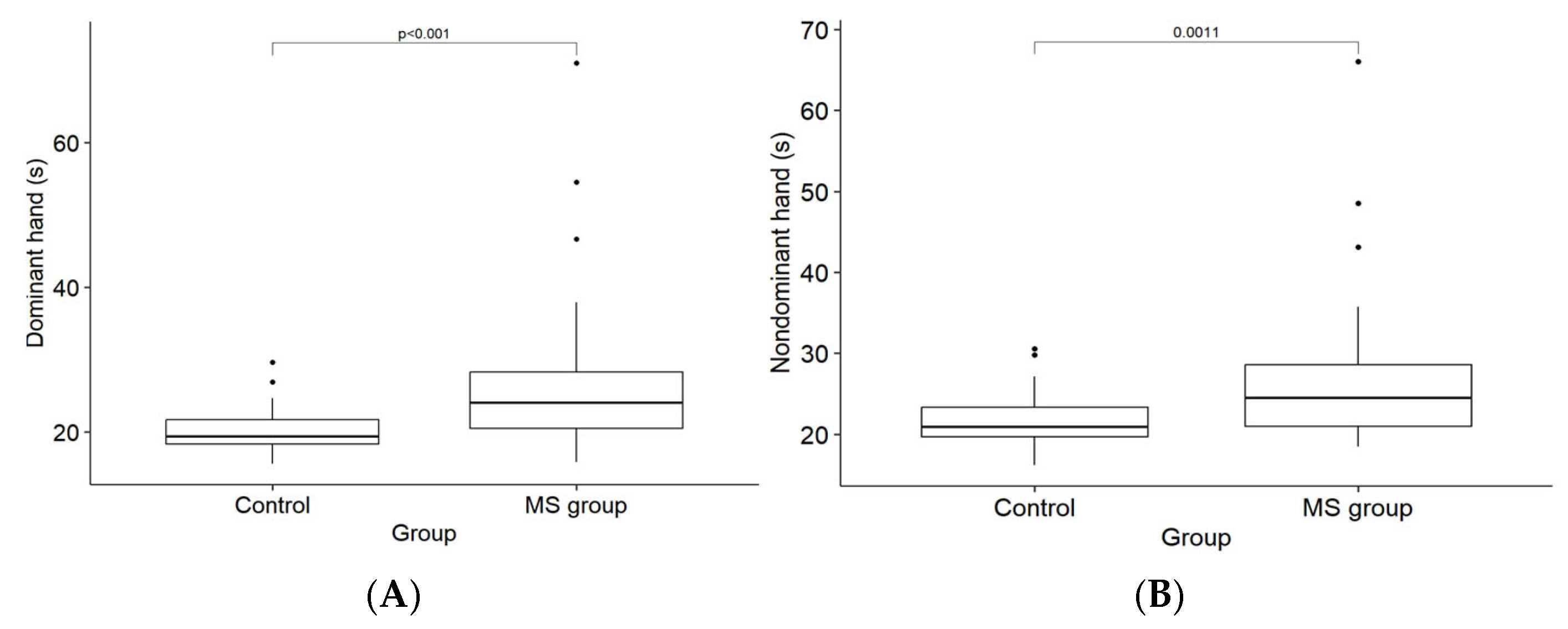 Medicina 61 00070 g002