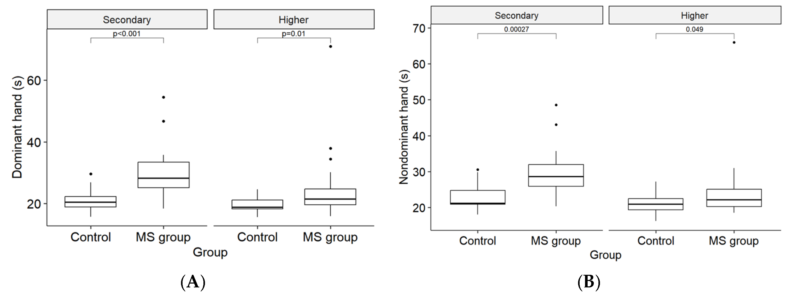 Medicina 61 00070 g003