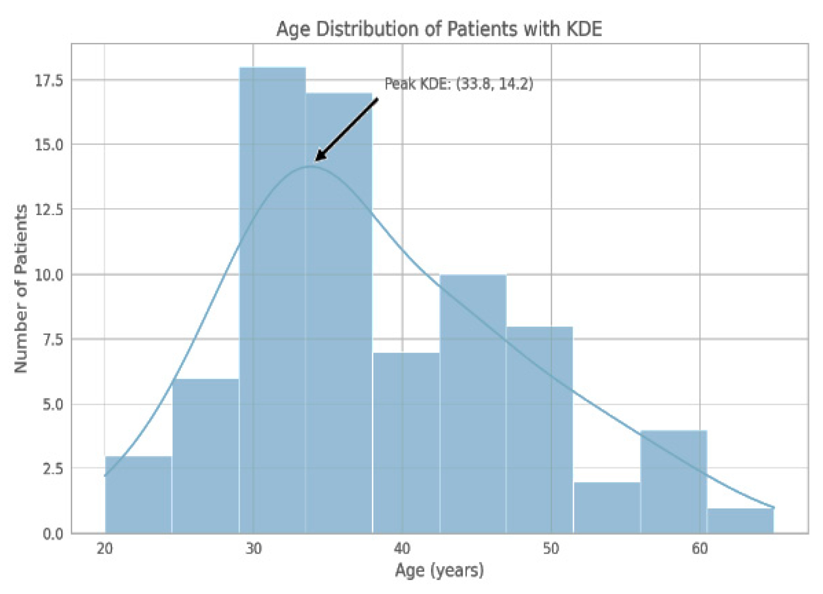 Medicina 61 00075 g001
