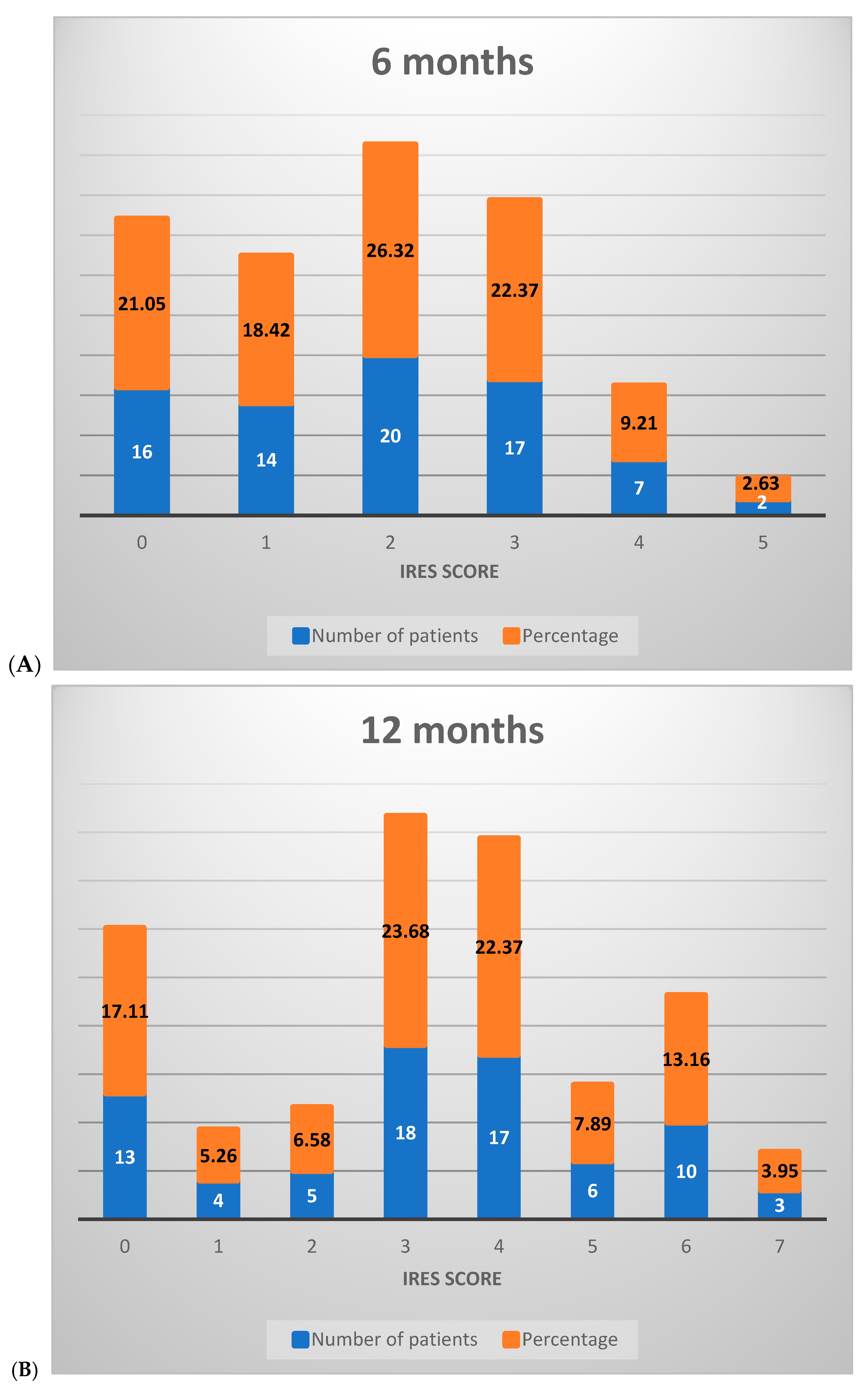 Medicina 61 00075 g003a