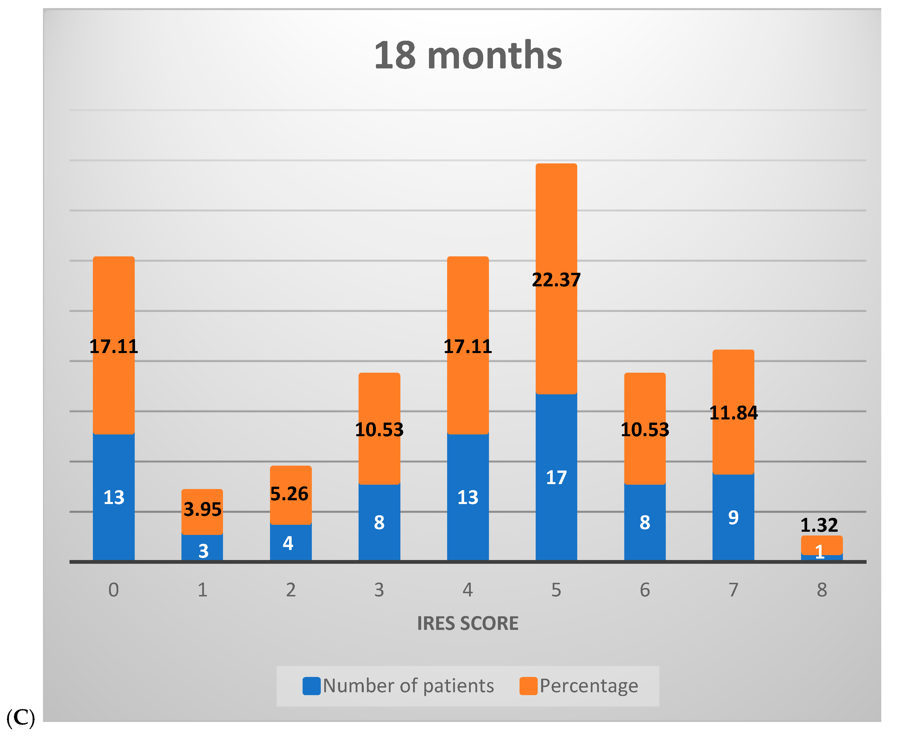 Medicina 61 00075 g003b