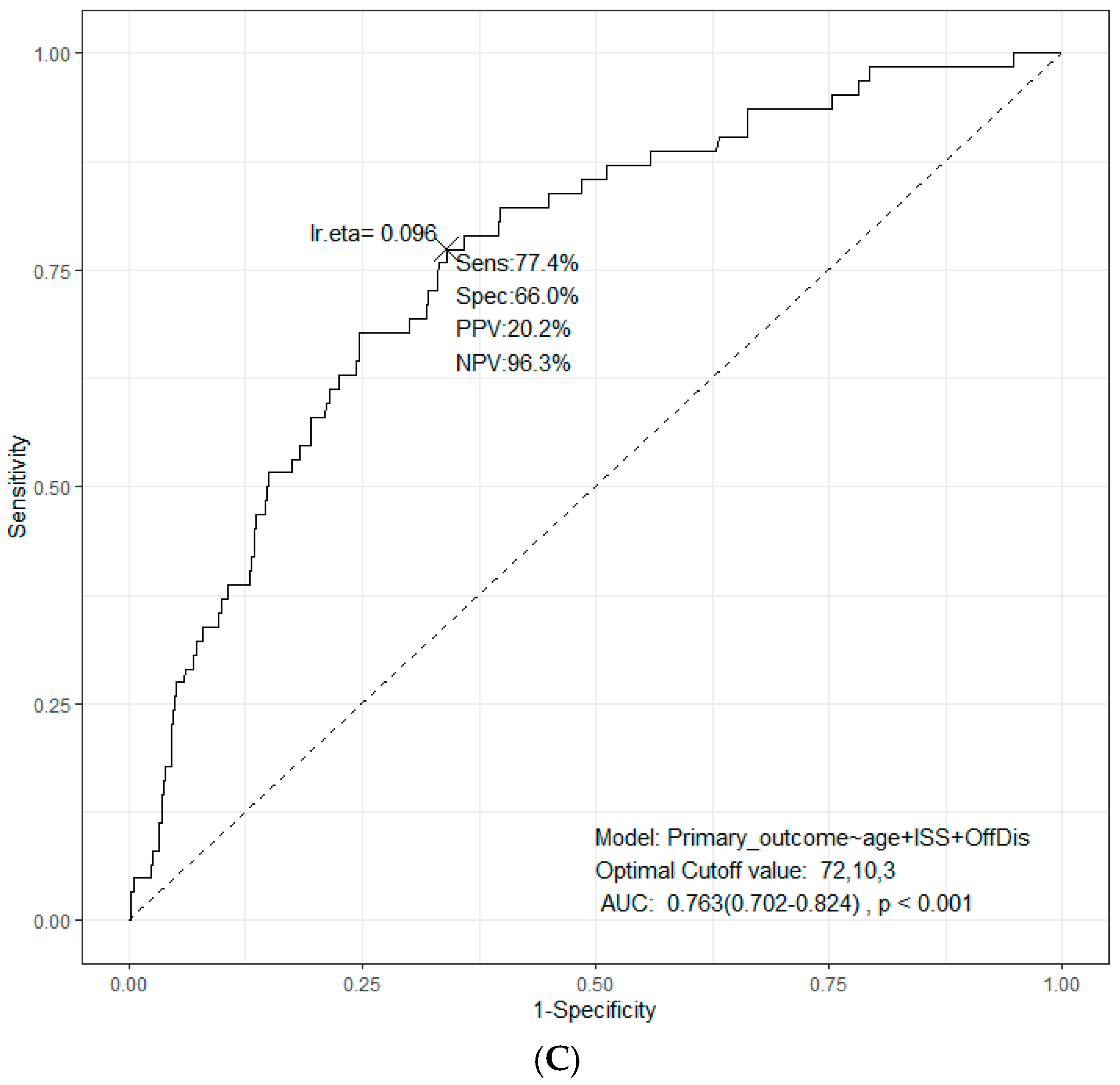 Medicina 61 00081 g002b