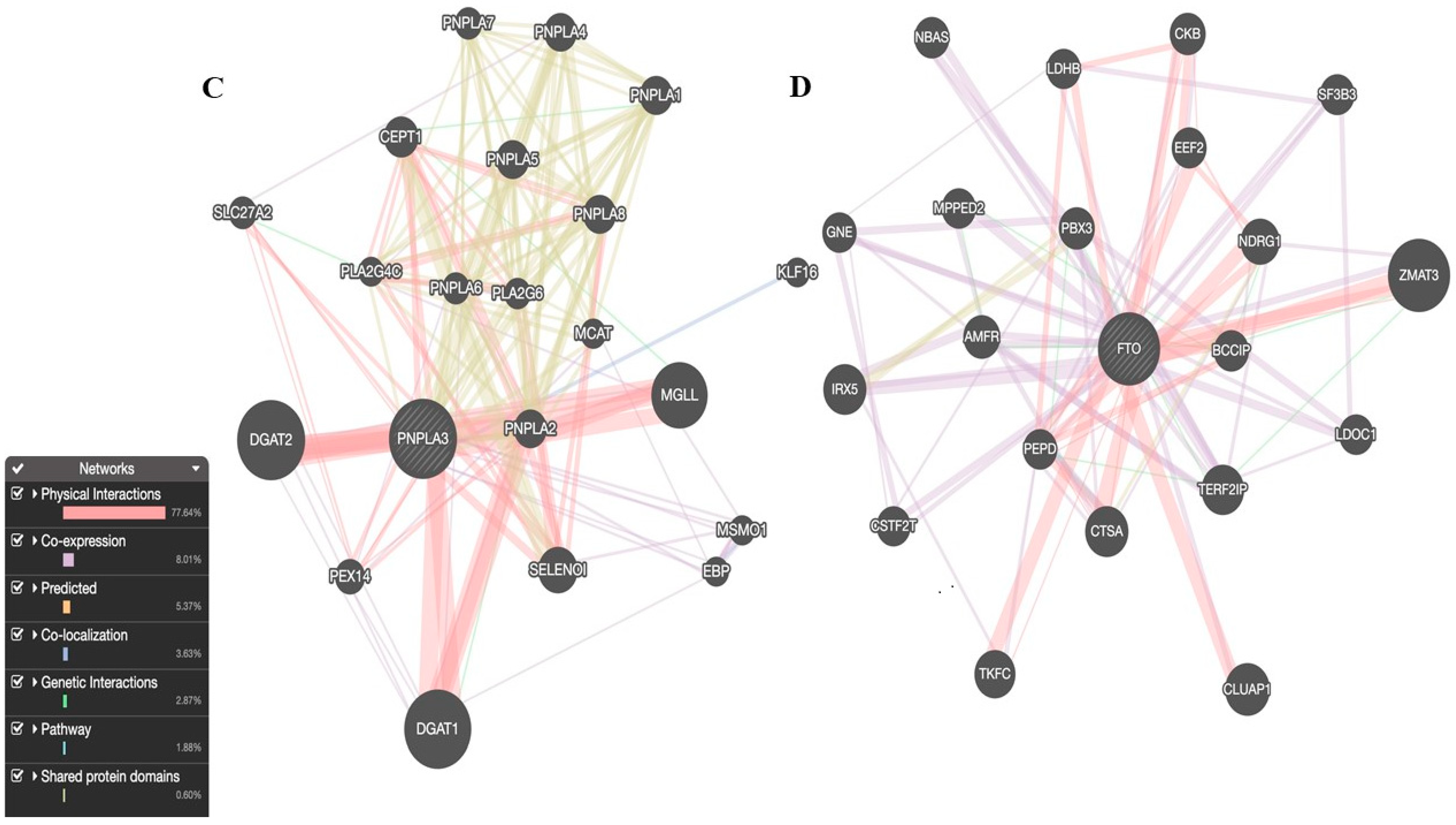 Medicina 61 00083 g003b