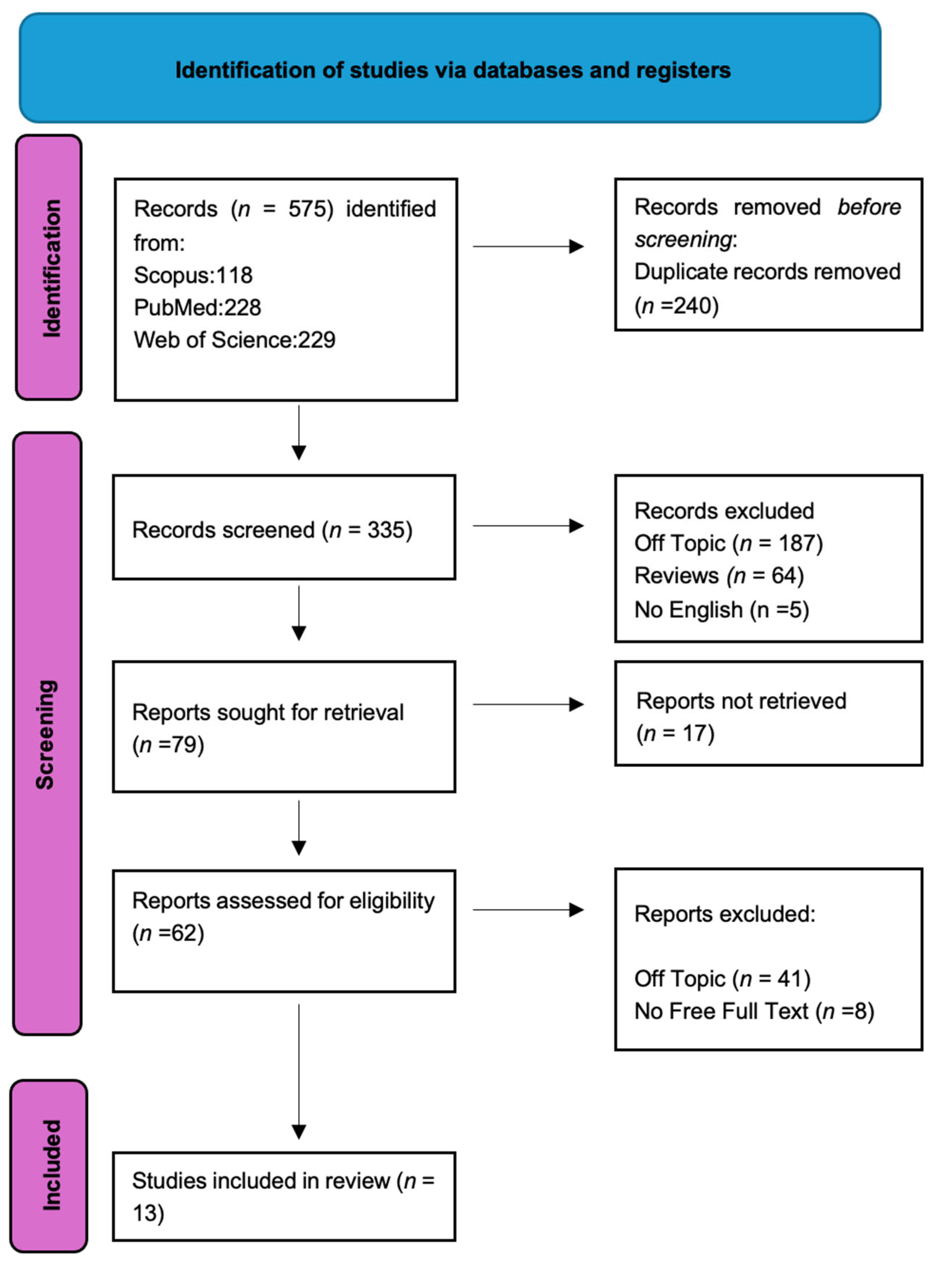 Medicina 61 00084 g003