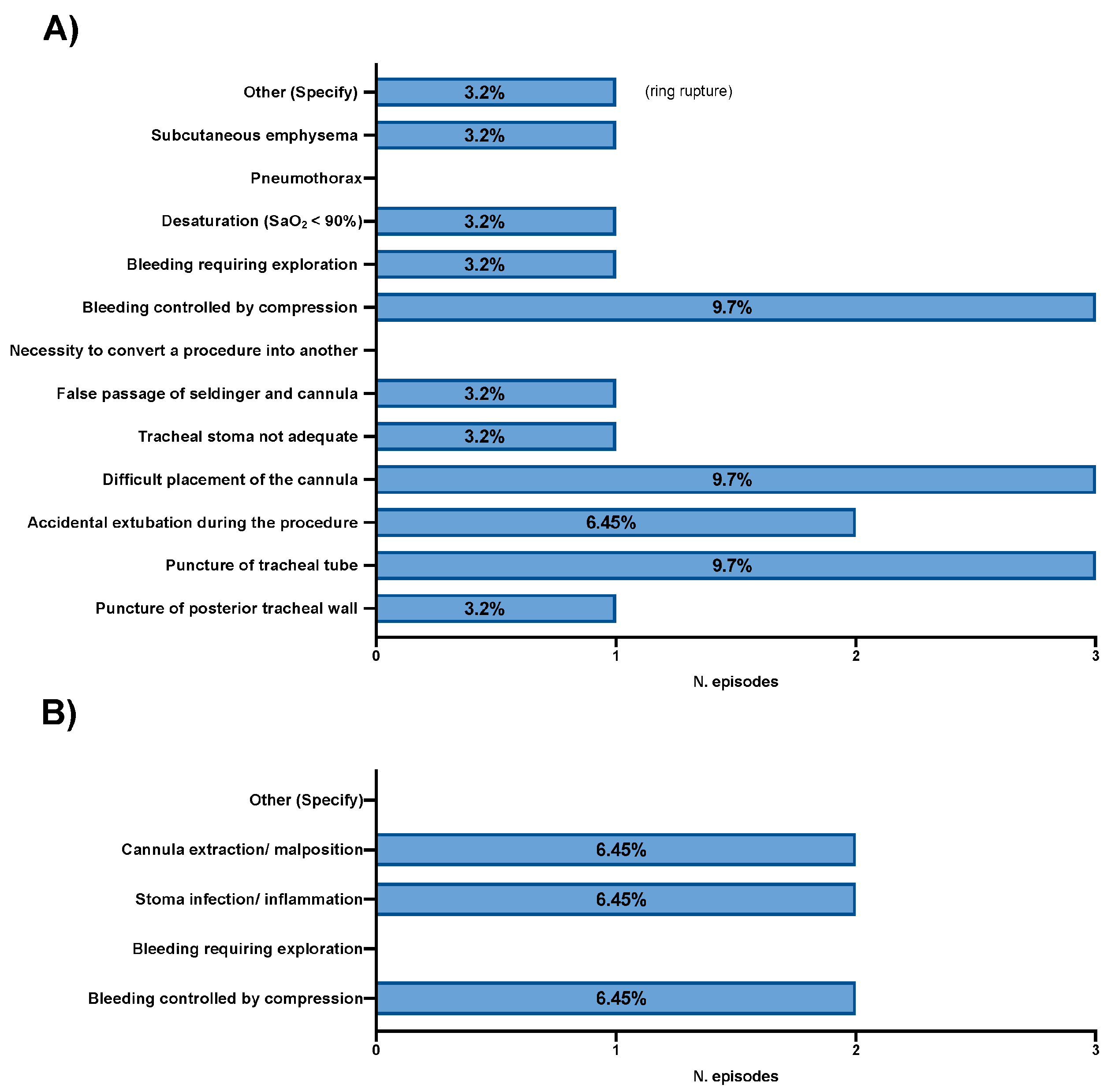 Medicina 61 00087 g003