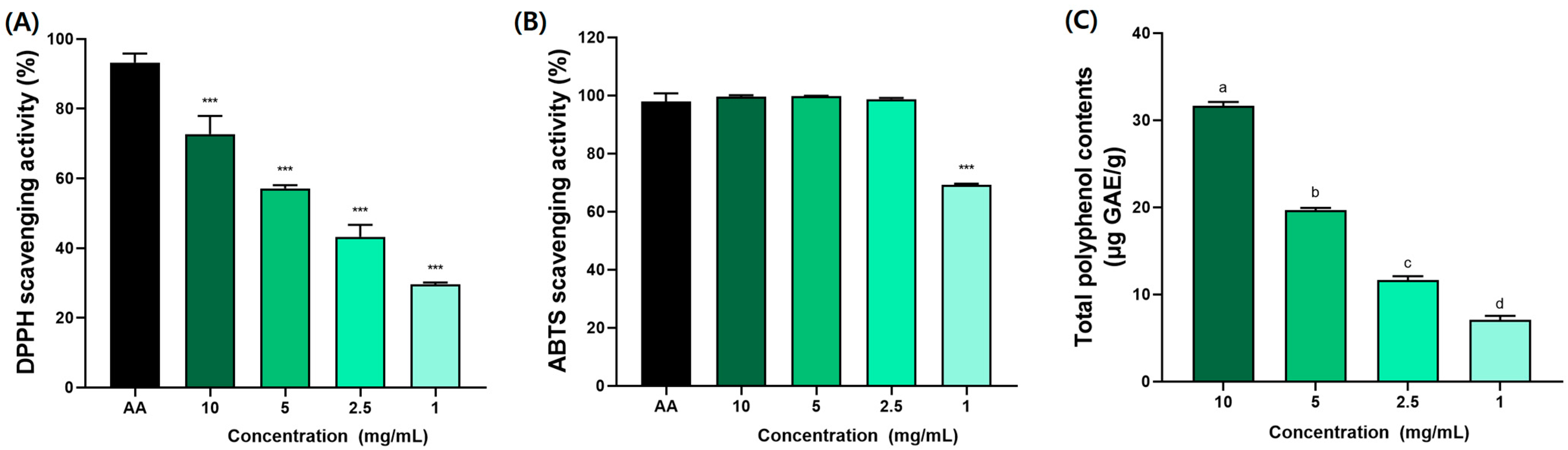 Medicina 61 00089 g002