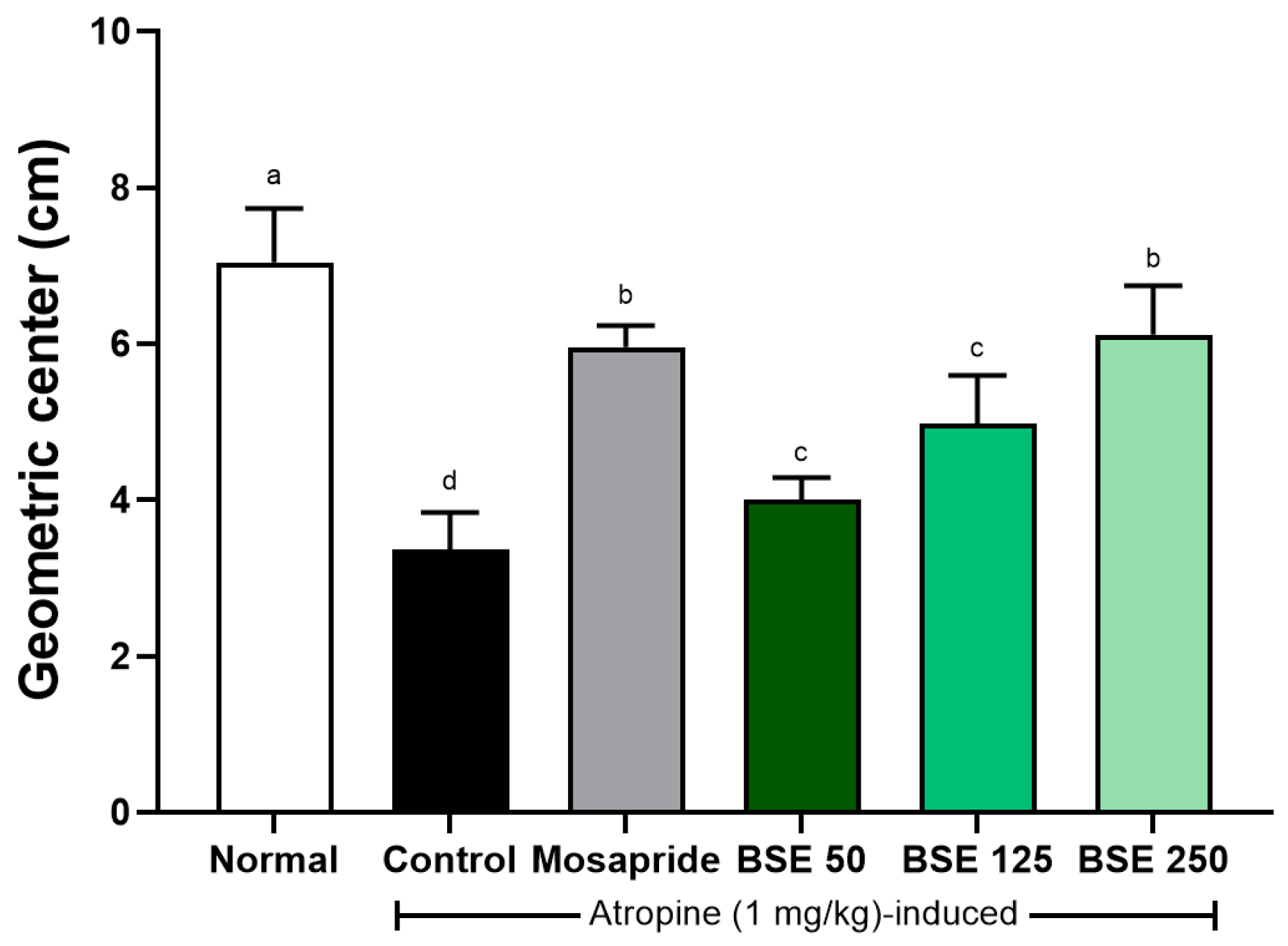 Medicina 61 00089 g011