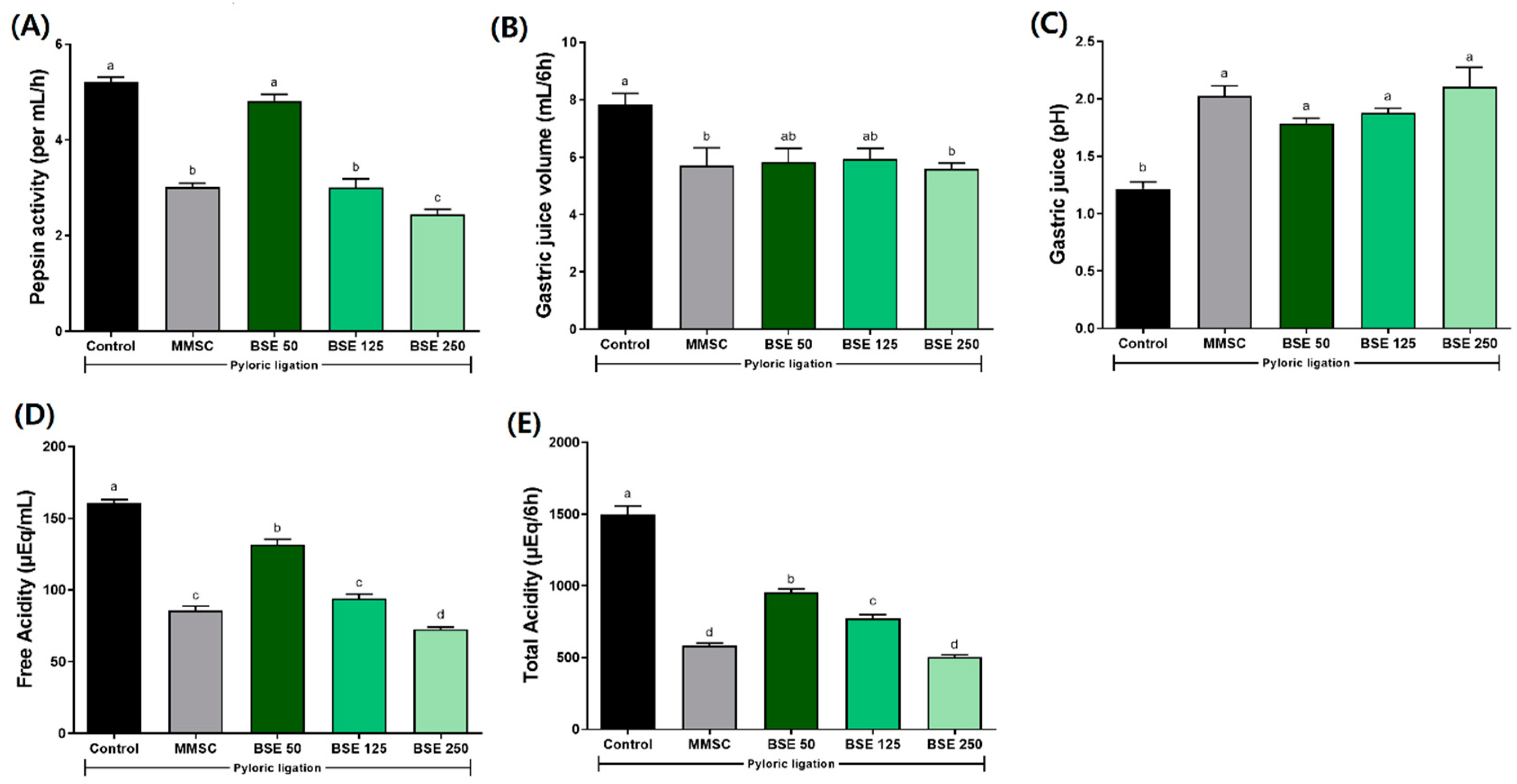 Medicina 61 00089 g012
