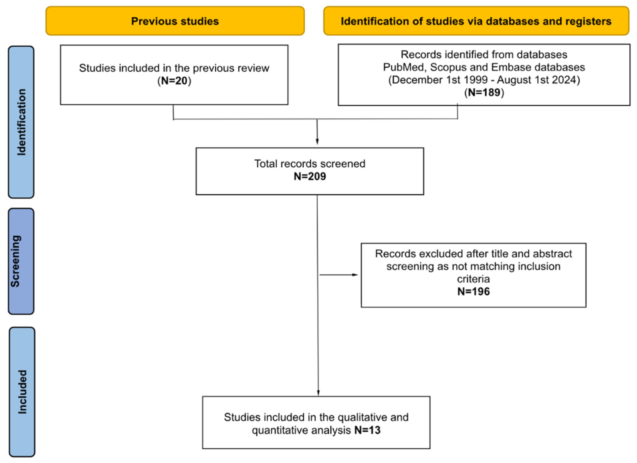 Medicina 61 00092 g001