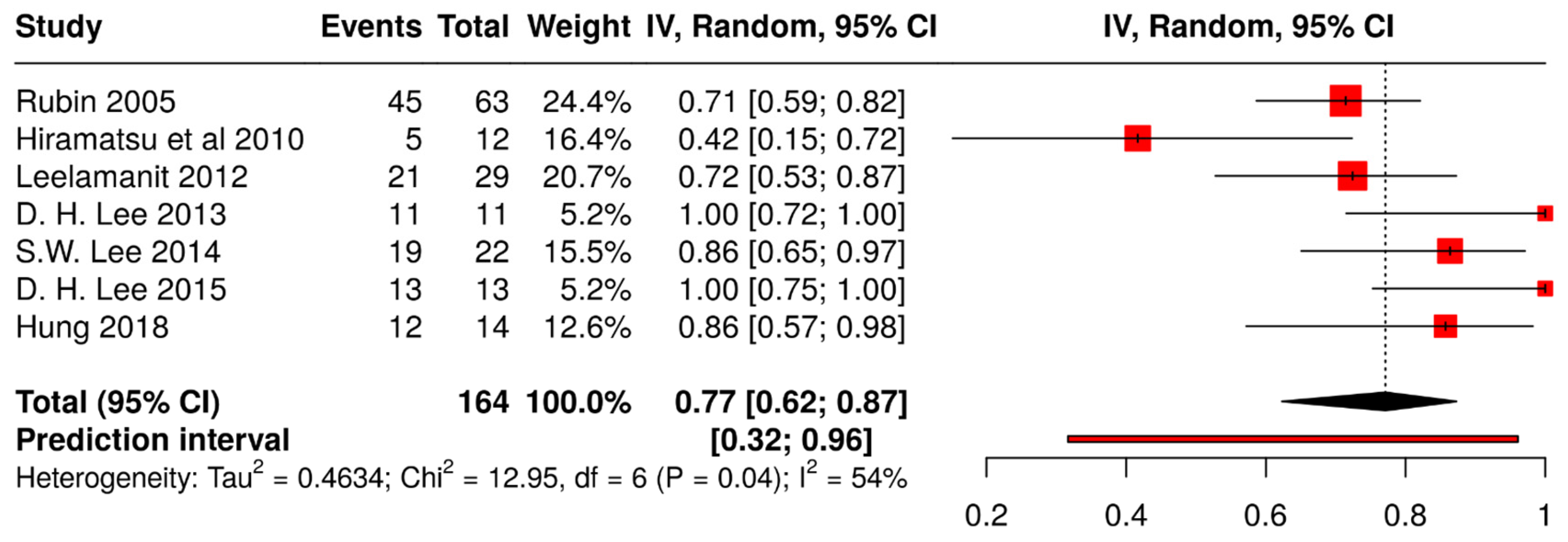 Medicina 61 00092 g002