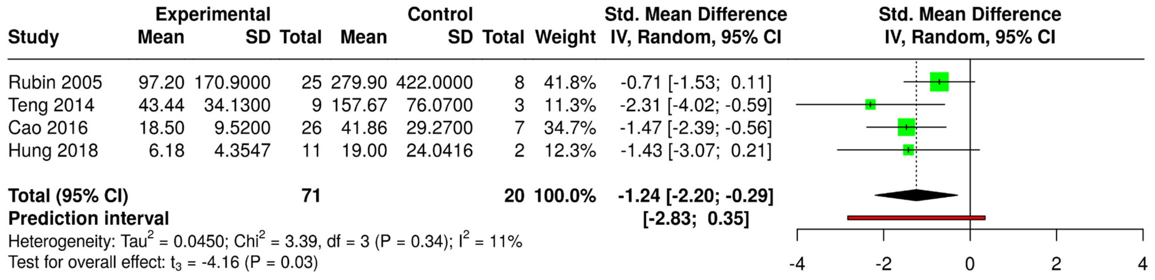 Medicina 61 00092 g004