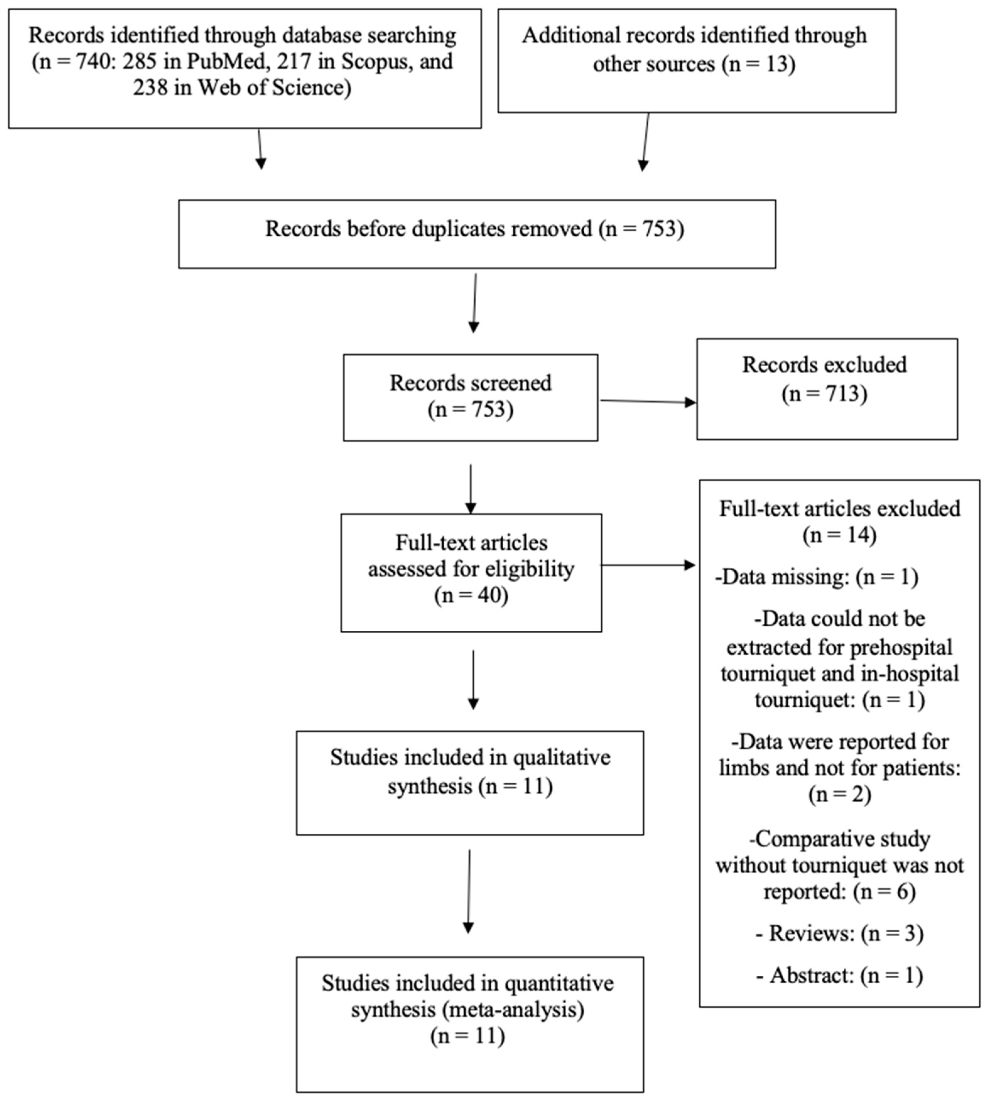 Medicina 61 00093 g001