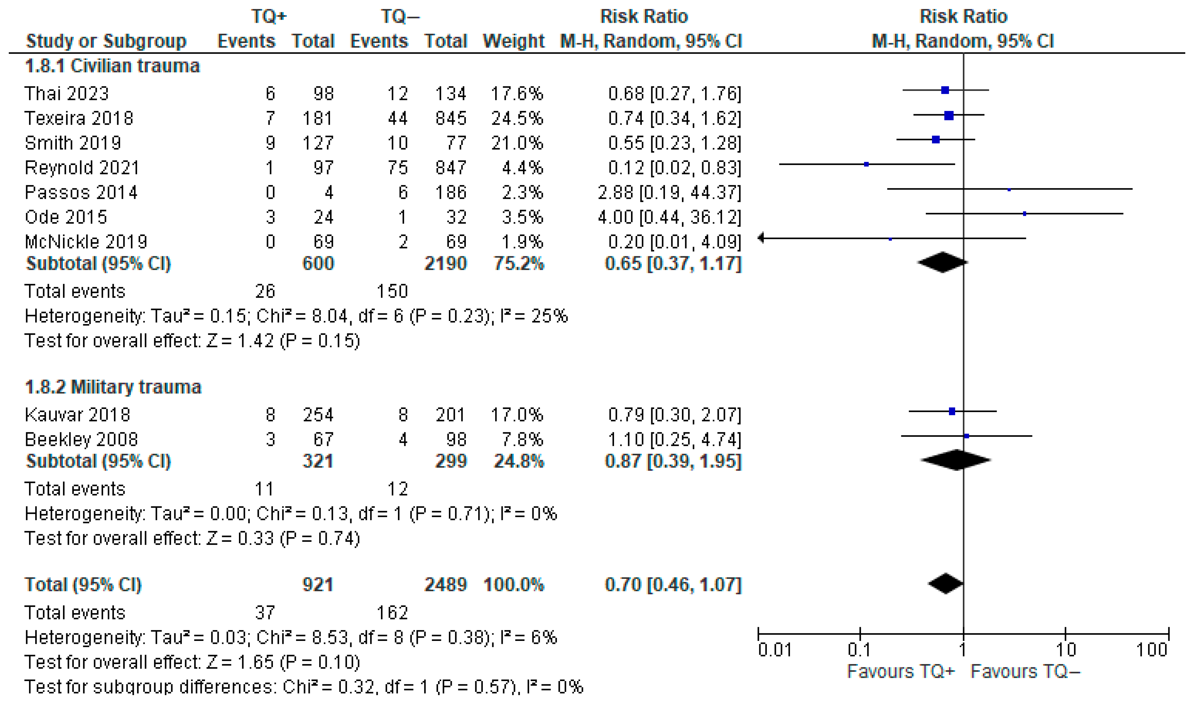 Medicina 61 00093 g004