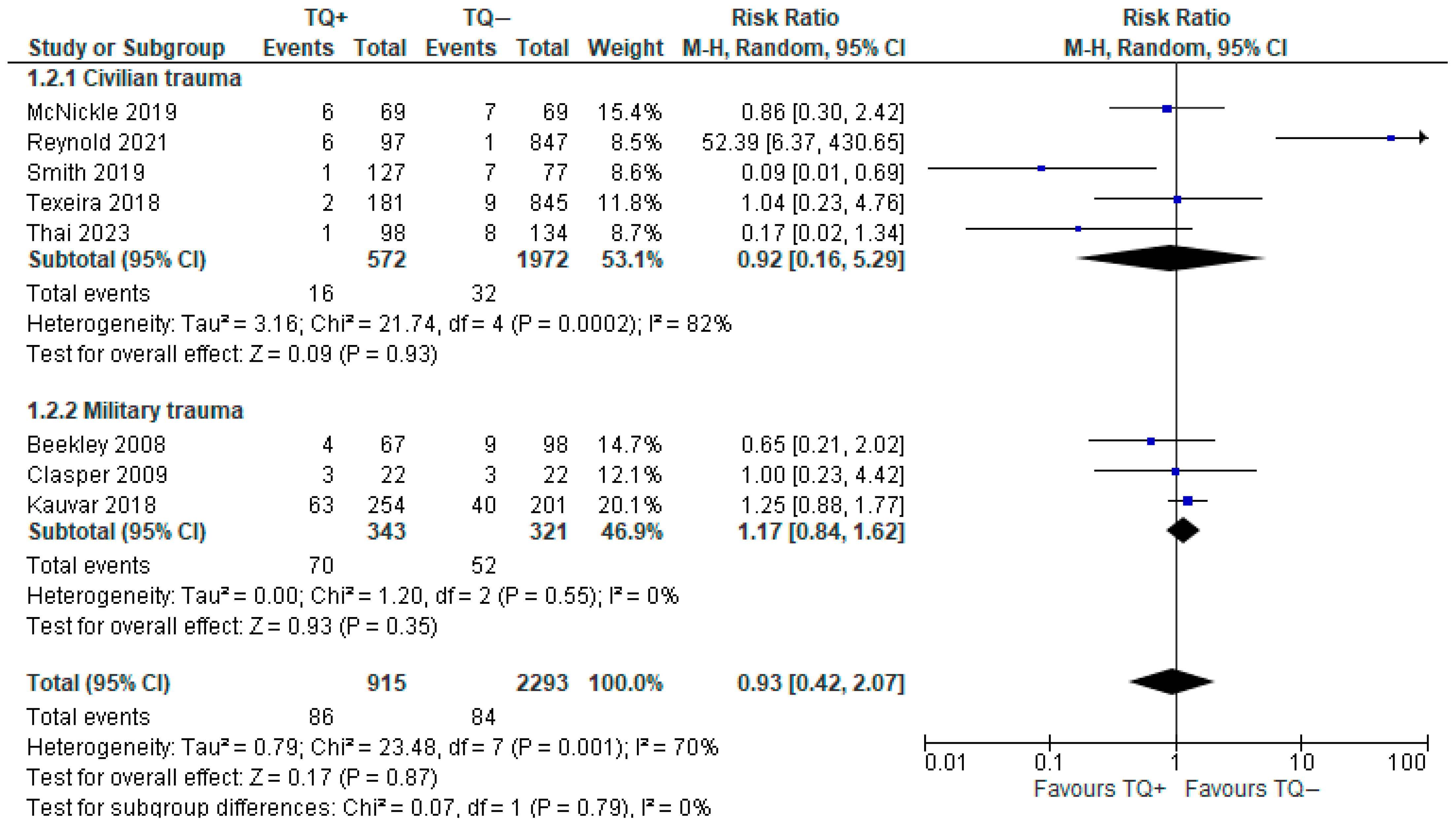 Medicina 61 00093 g005