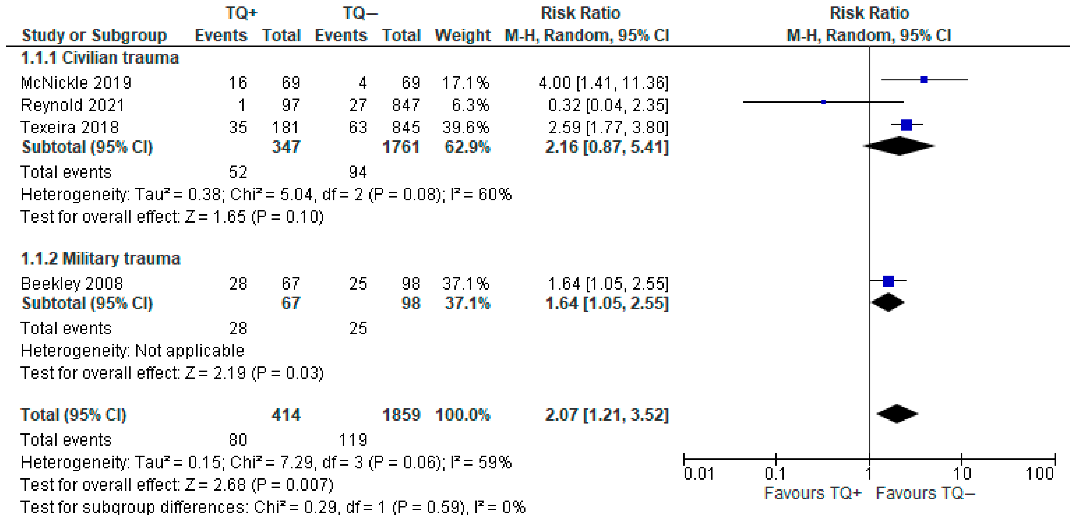 Medicina 61 00093 g006