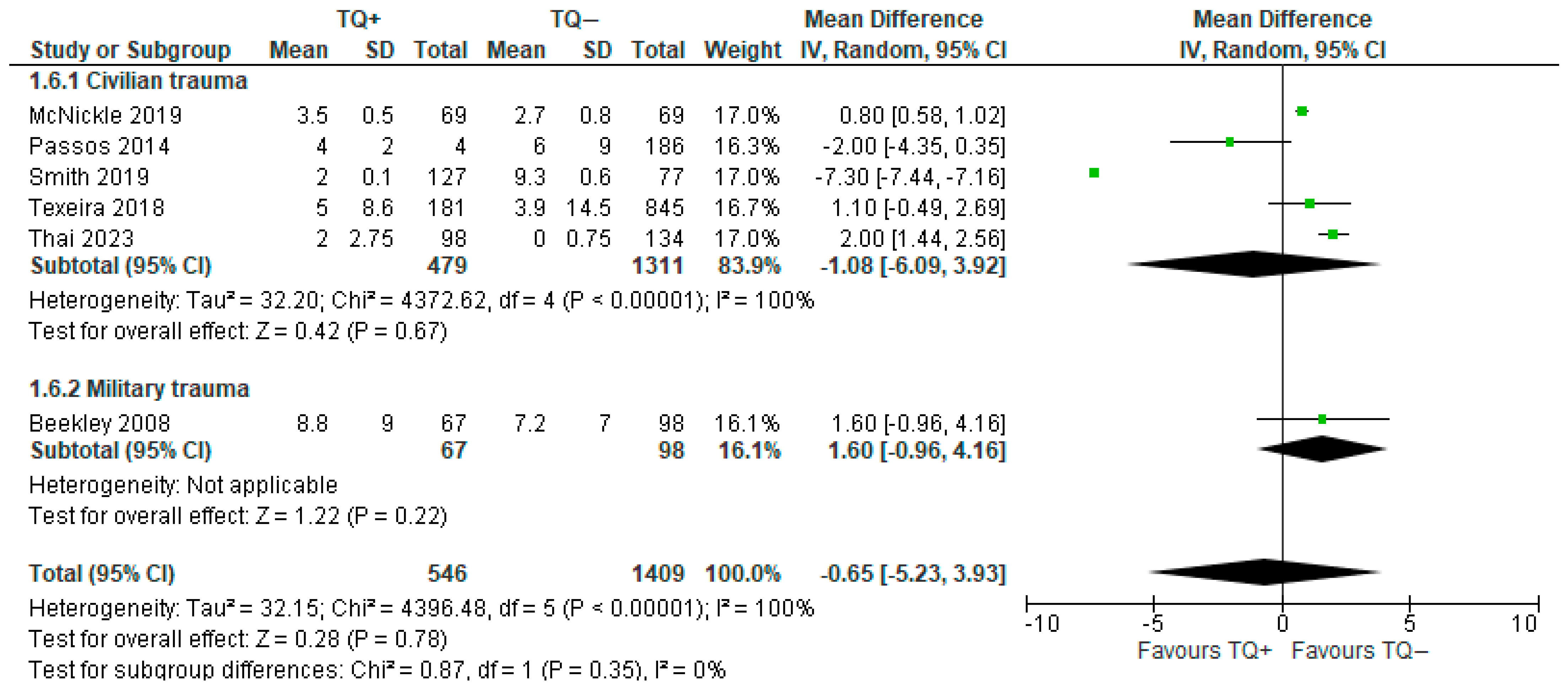 Medicina 61 00093 g007