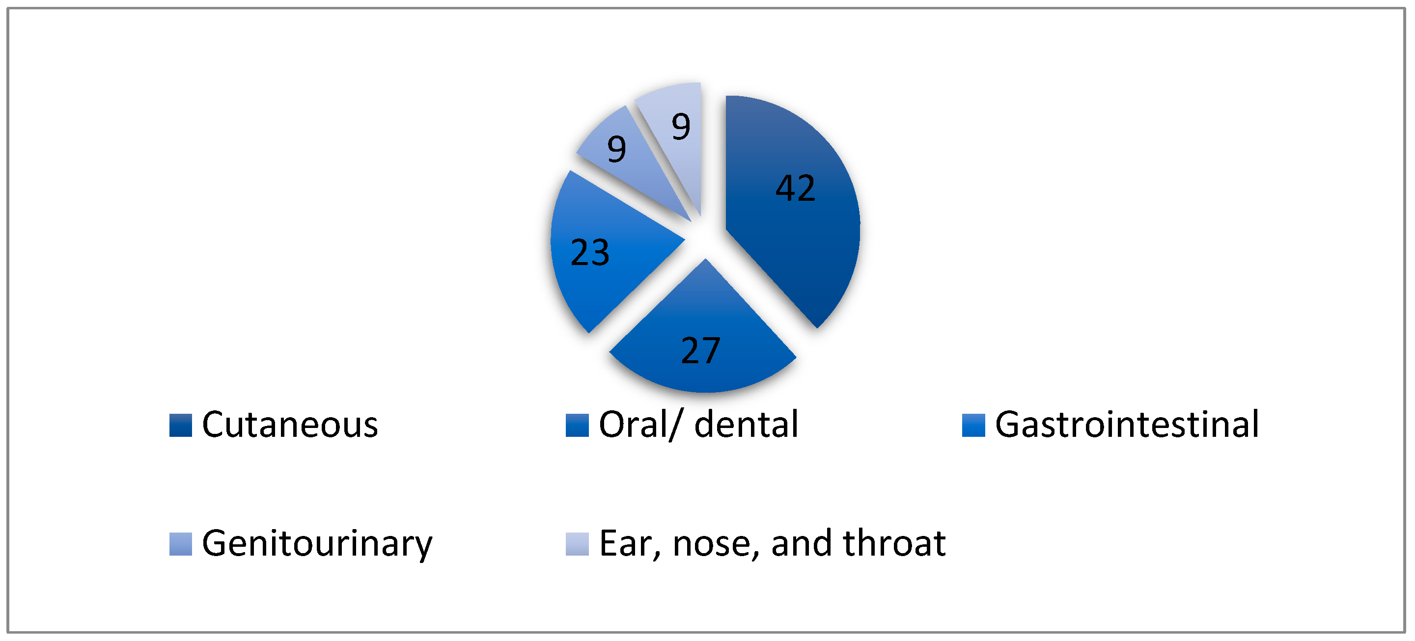 Medicina 61 00095 g001